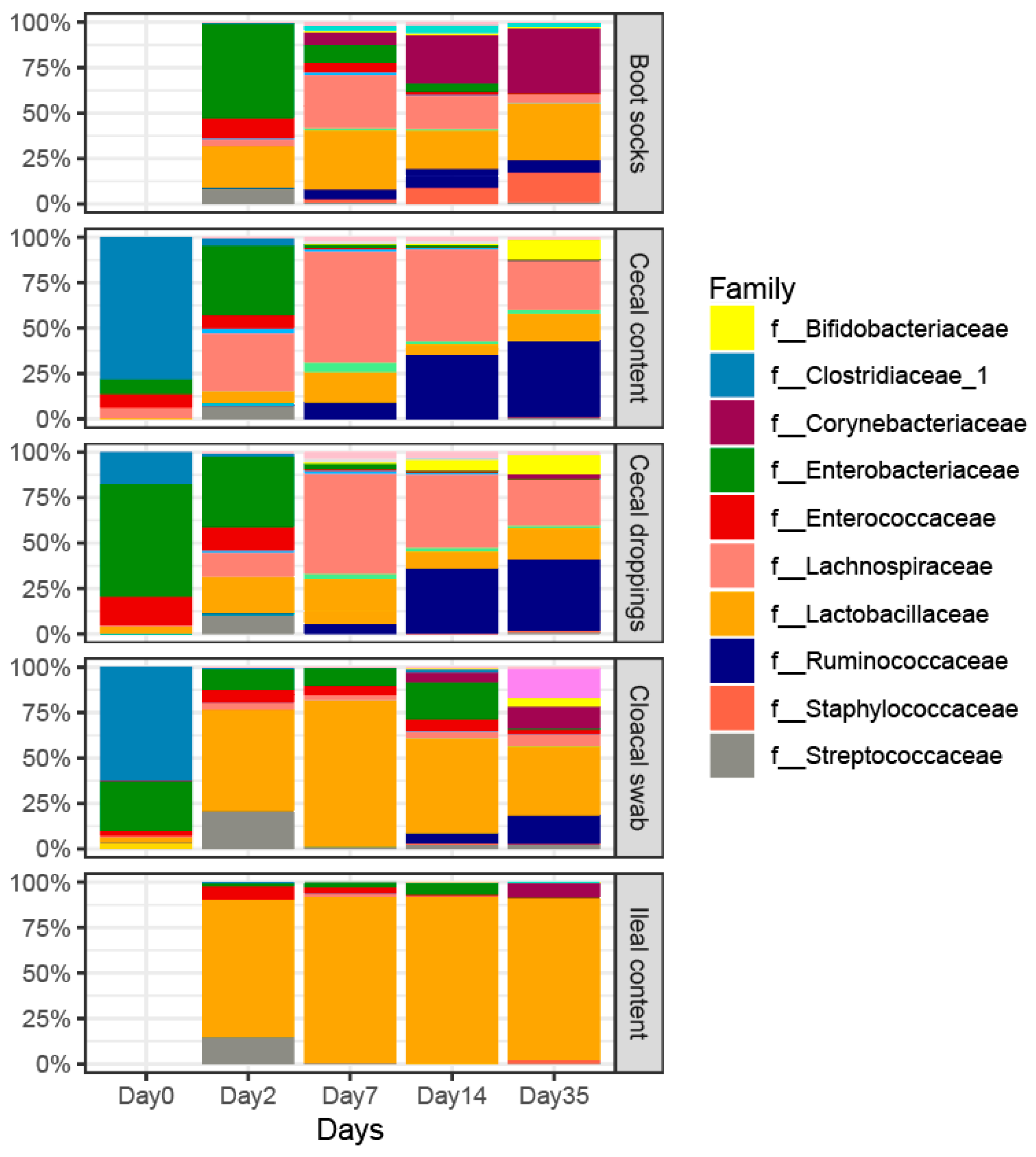 Microorganisms 07 00431 g003 Microorganisms 07 00431 g003