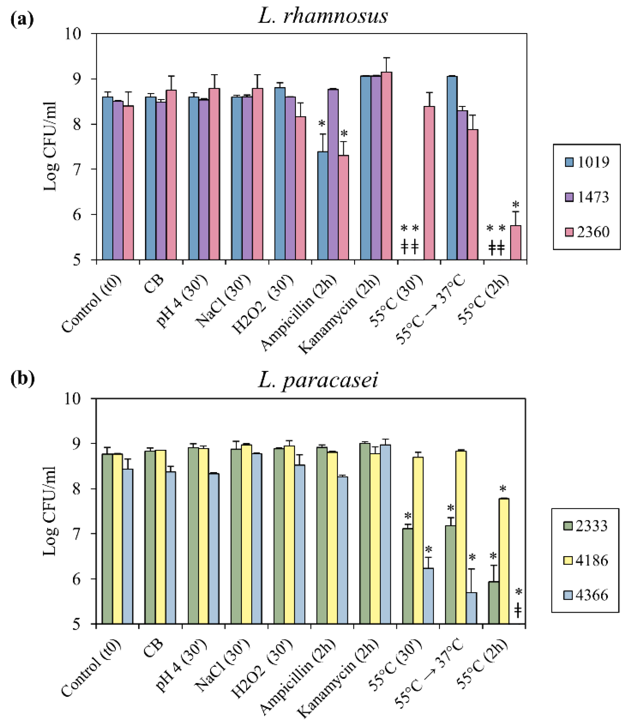 Microorganisms 07 00438 g002