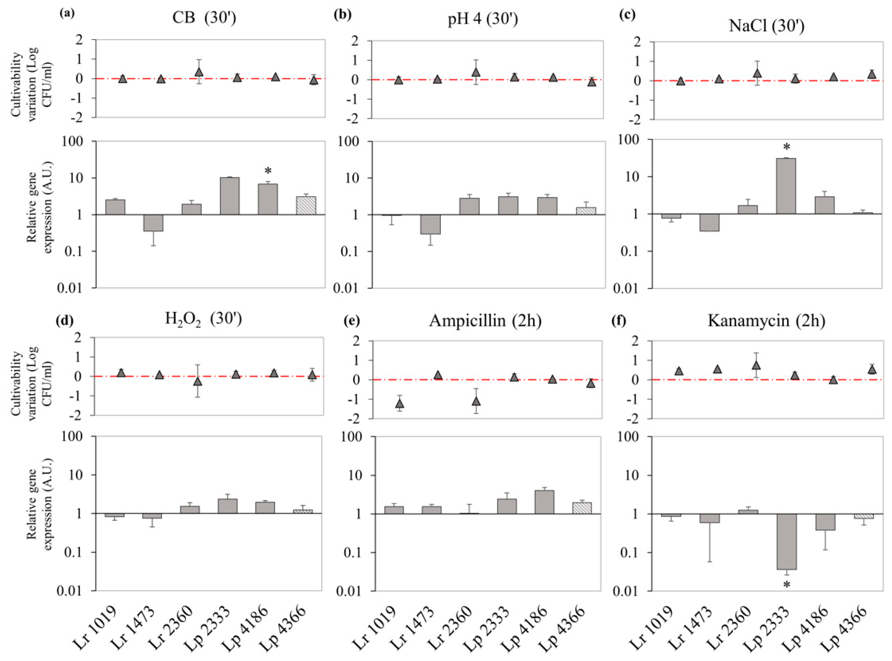 Microorganisms 07 00438 g005