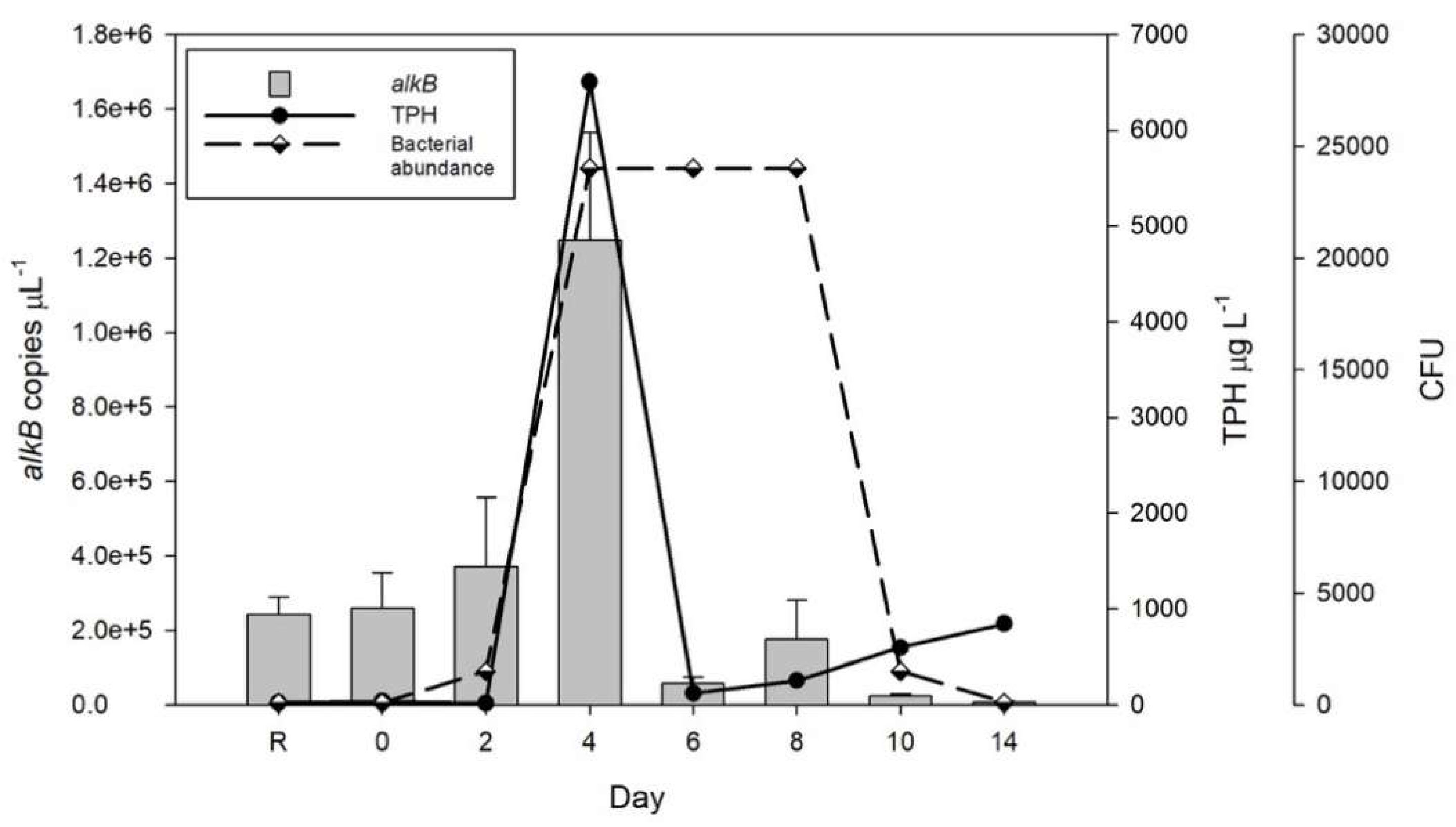 Microorganisms 07 00441 g001 Microorganisms 07 00441 g001