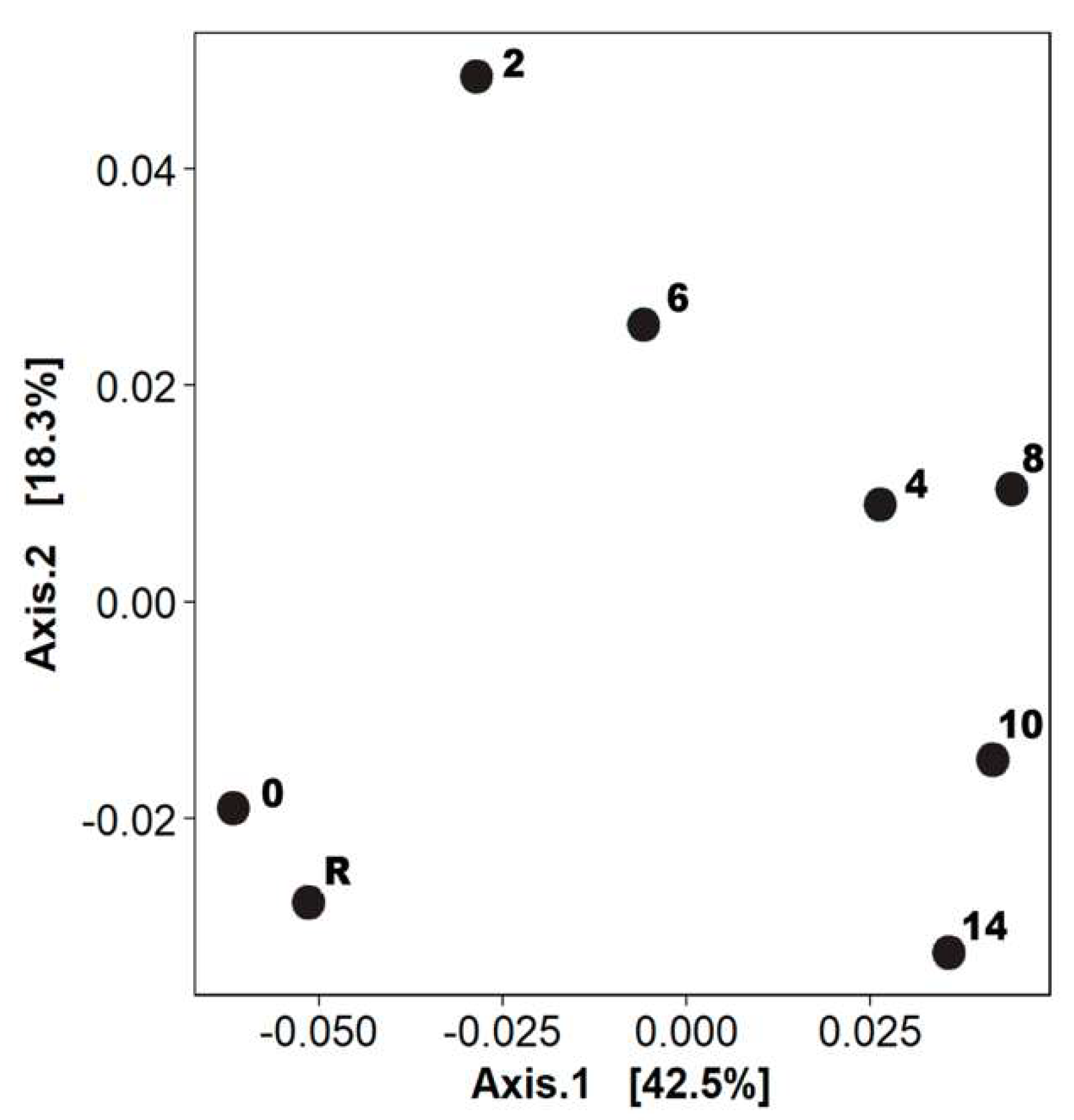 Microorganisms 07 00441 g002 Microorganisms 07 00441 g002
