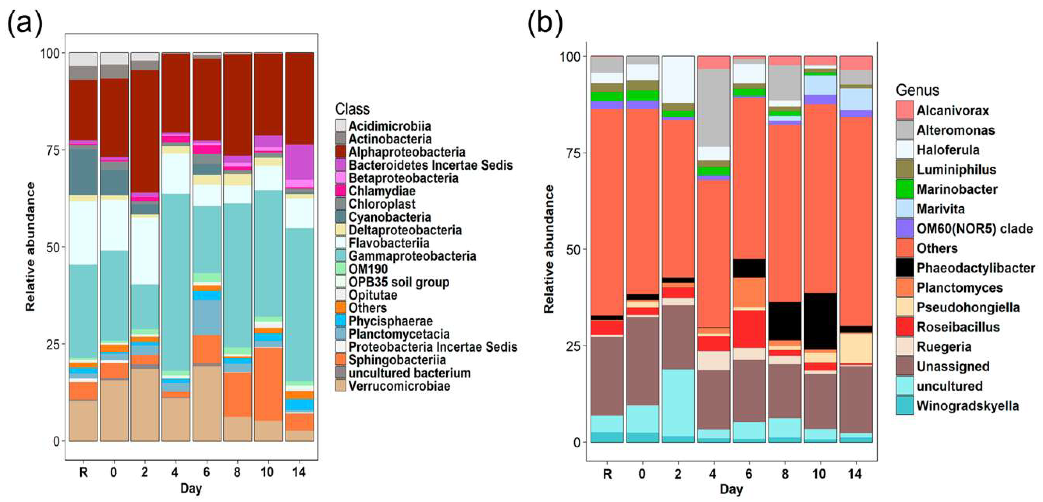 Microorganisms 07 00441 g003 Microorganisms 07 00441 g003