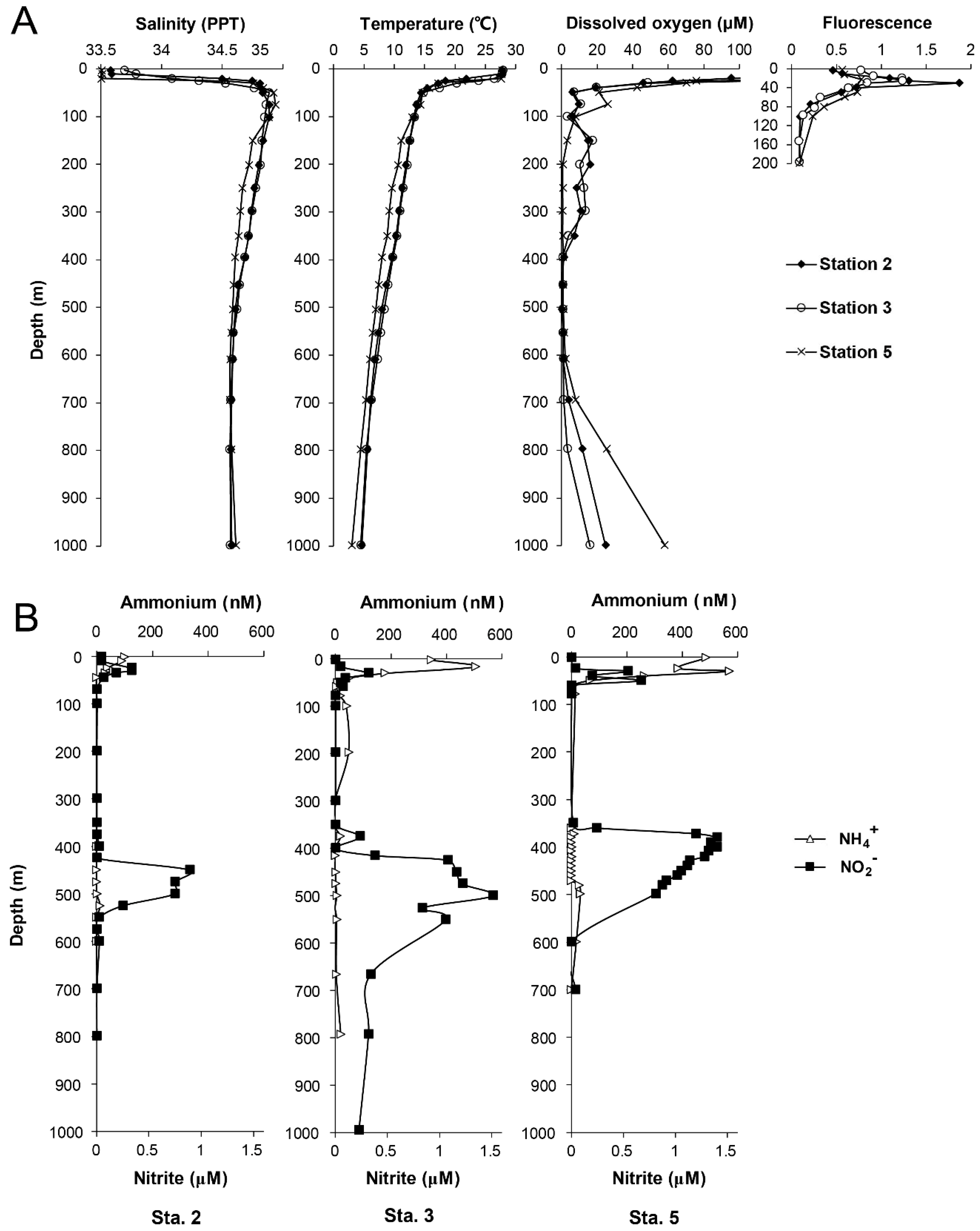 Microorganisms 07 00453 g002 Microorganisms 07 00453 g002