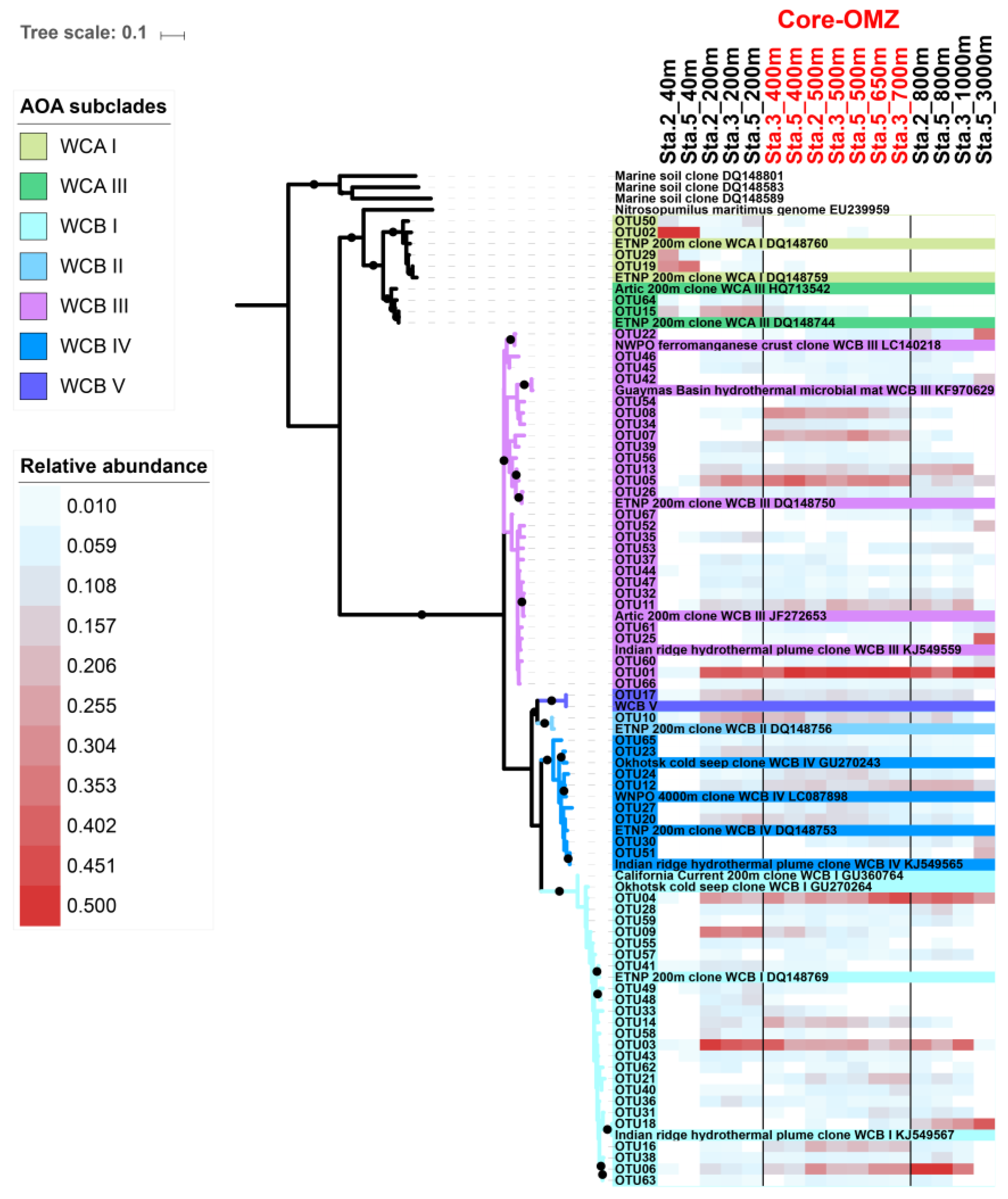 Microorganisms 07 00453 g003 Microorganisms 07 00453 g003