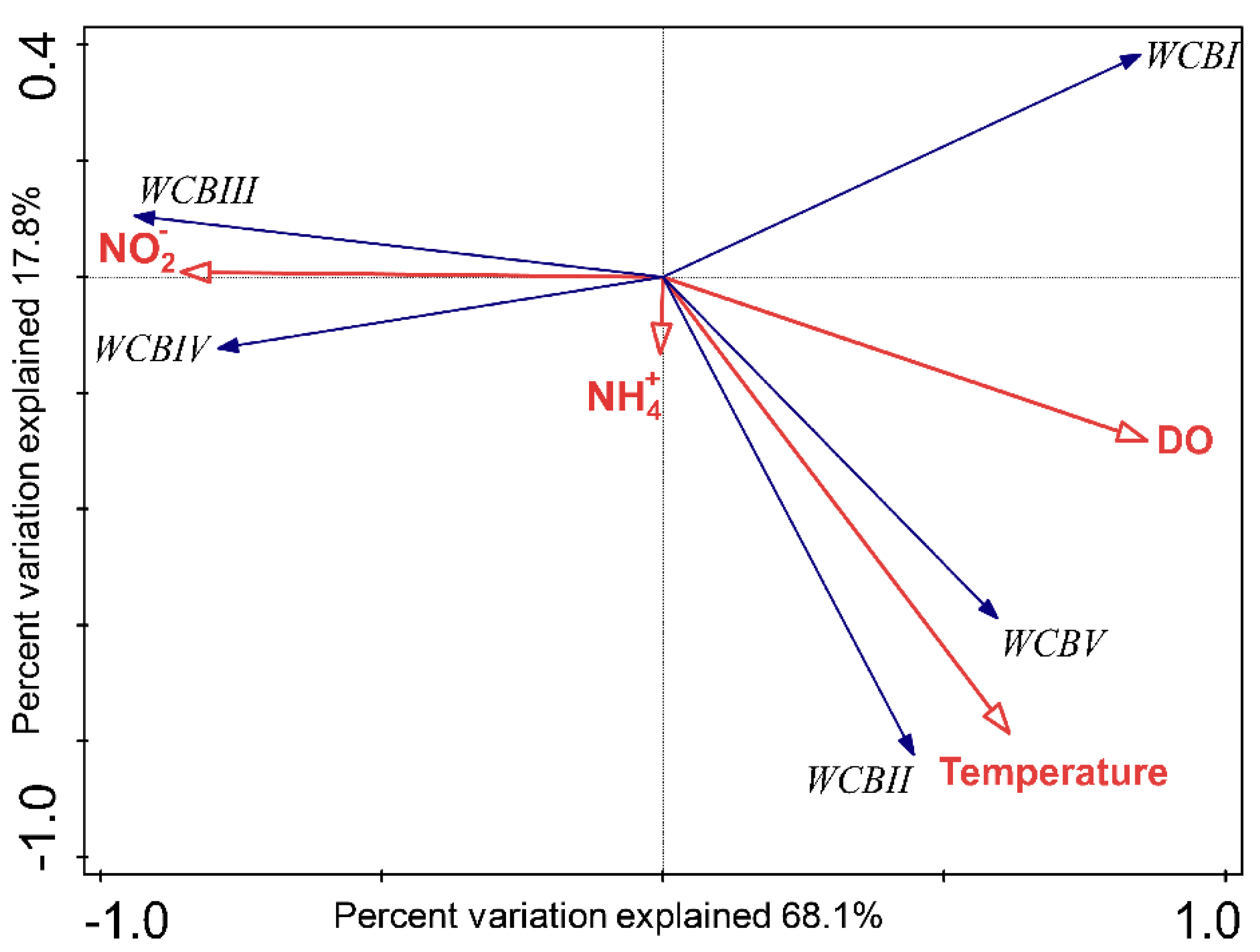 Microorganisms 07 00453 g006 Microorganisms 07 00453 g006