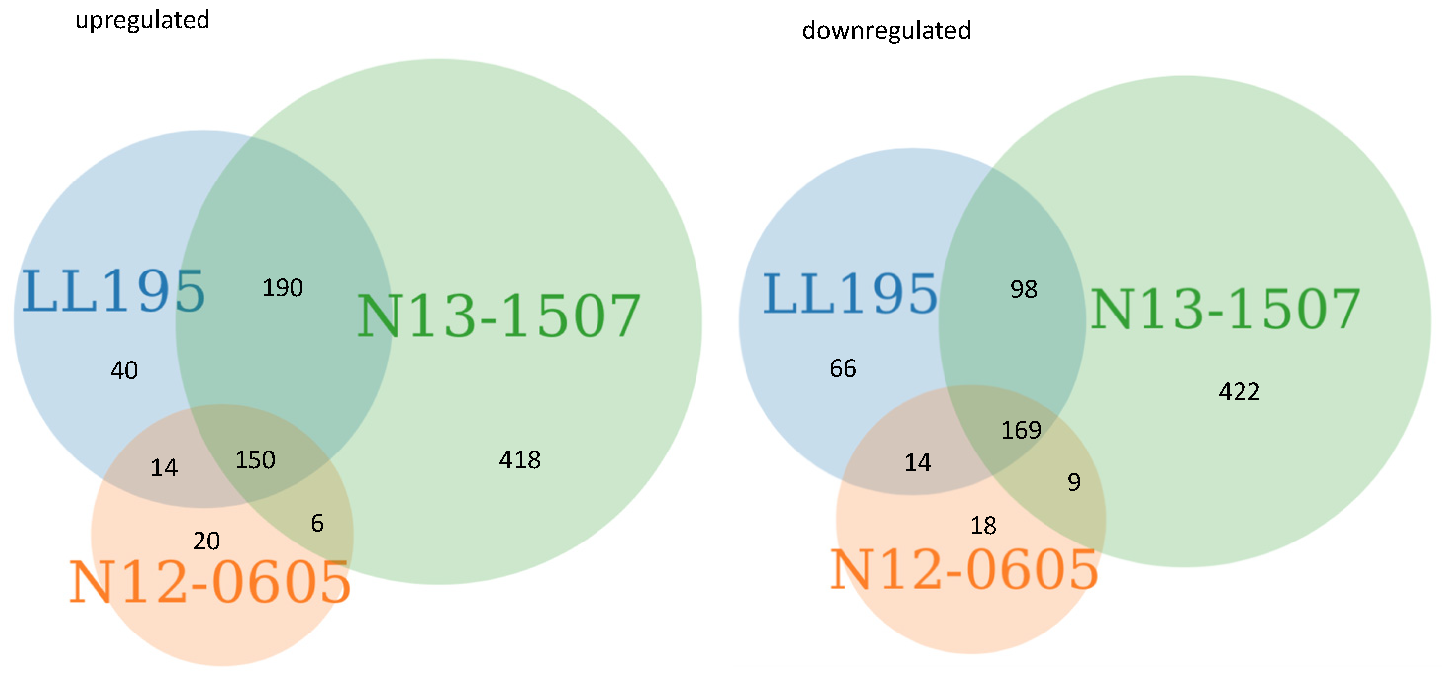 Microorganisms 07 00455 g001 Microorganisms 07 00455 g001