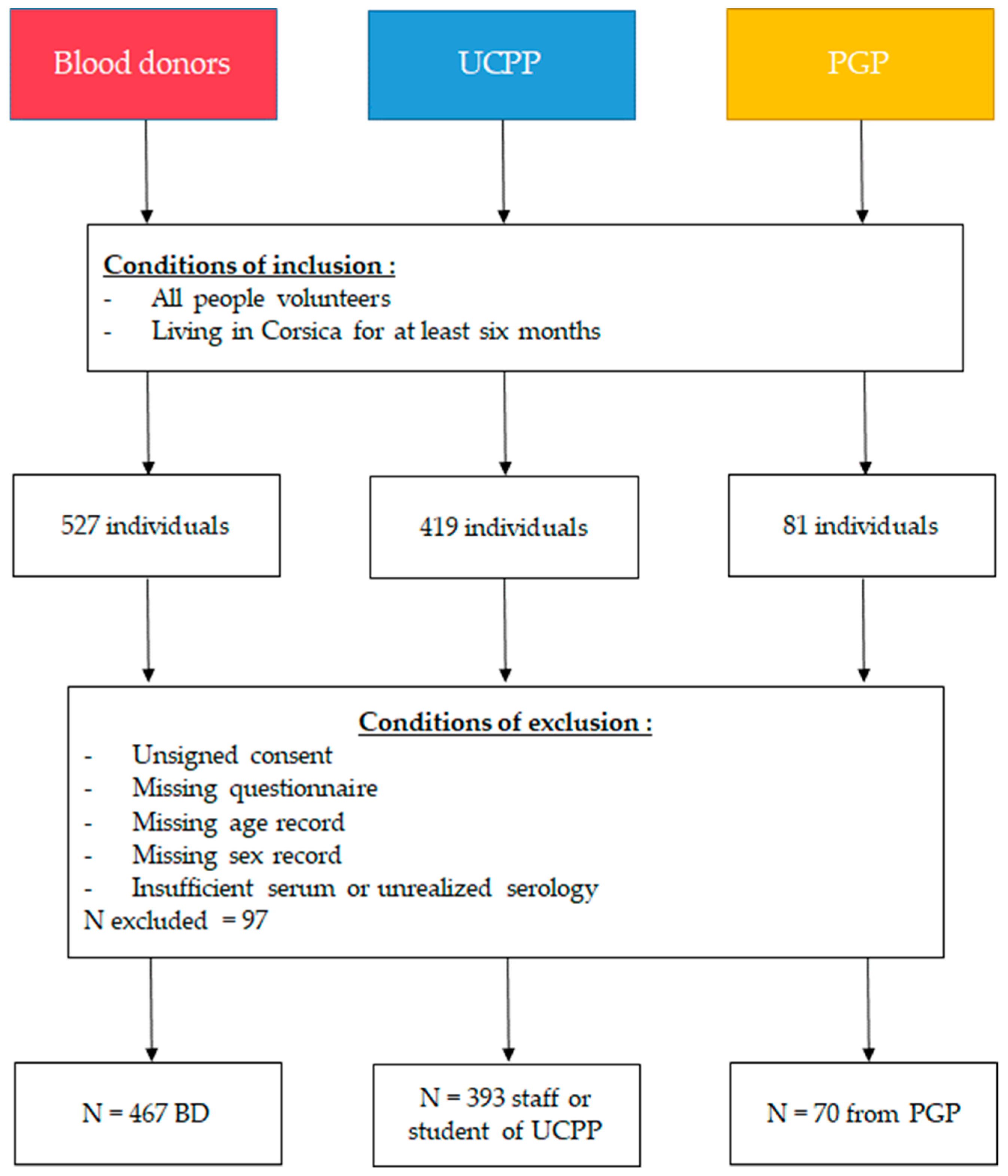 Microorganisms 07 00460 g001 Microorganisms 07 00460 g001