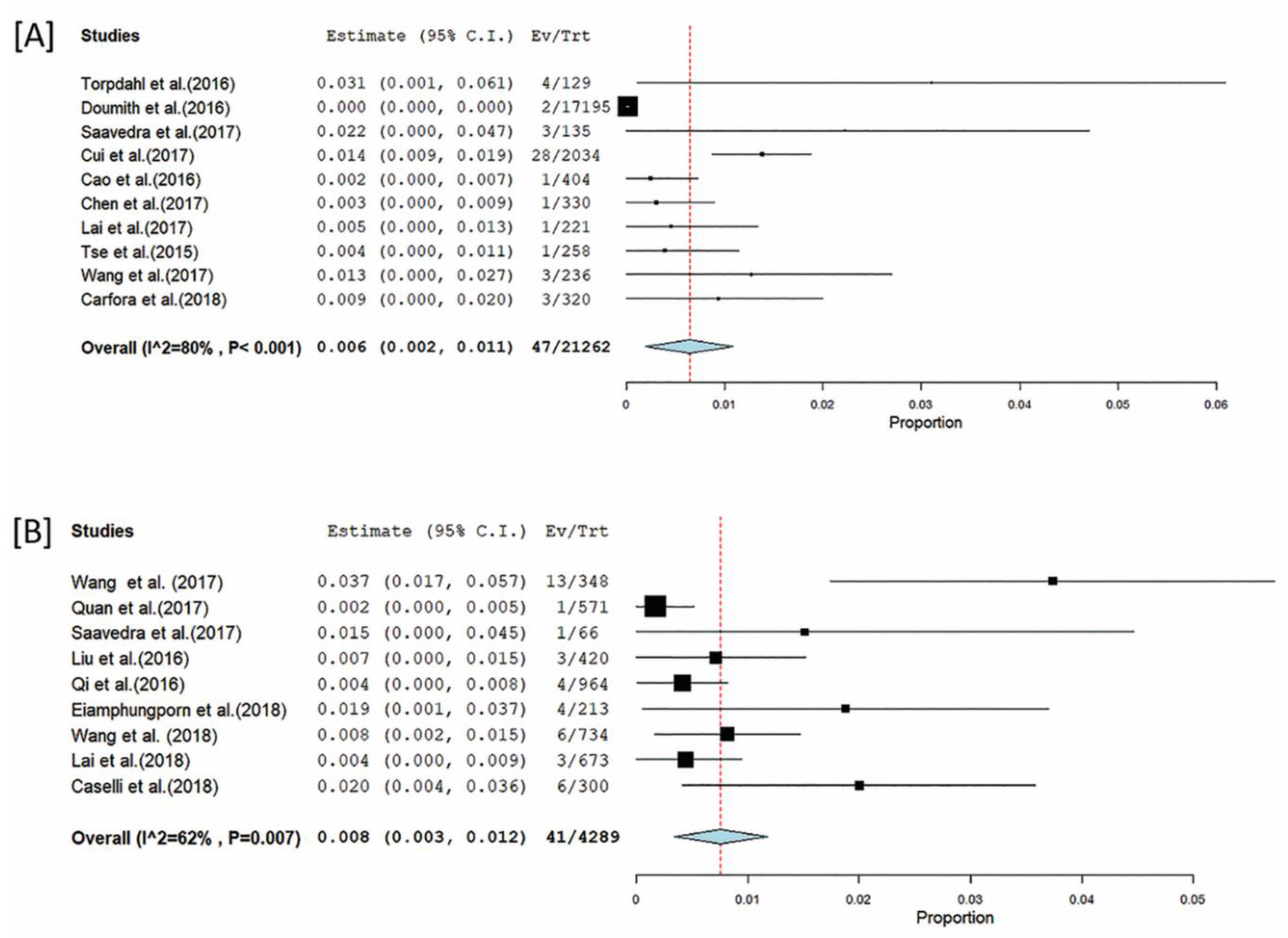 Microorganisms 07 00461 g006