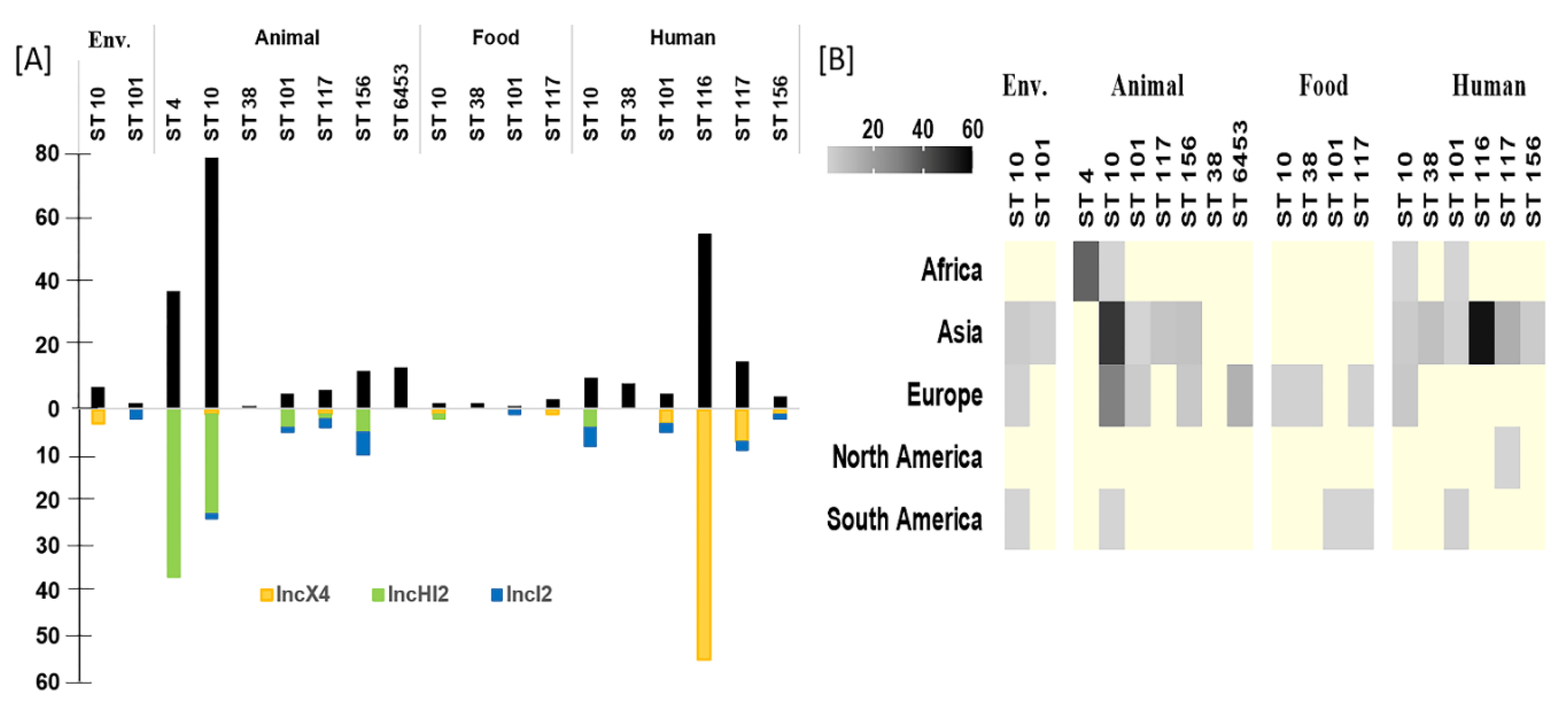 Microorganisms Free Full Text Global Burden Of Colistin Resistant Bacteria Mobilized Colistin Resistance Genes Study 1980 18 Html