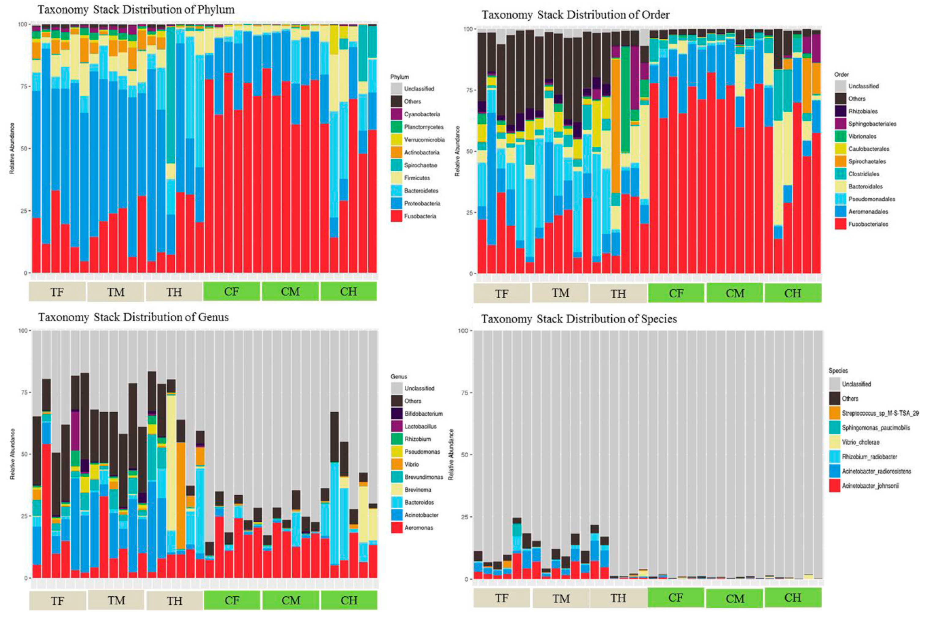 Microorganisms 07 00465 g001