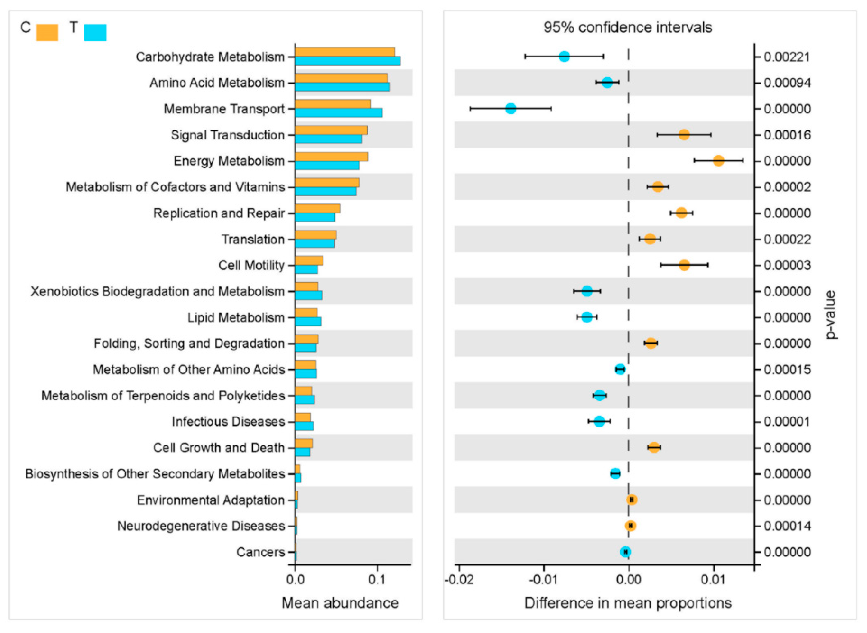 Microorganisms 07 00465 g004