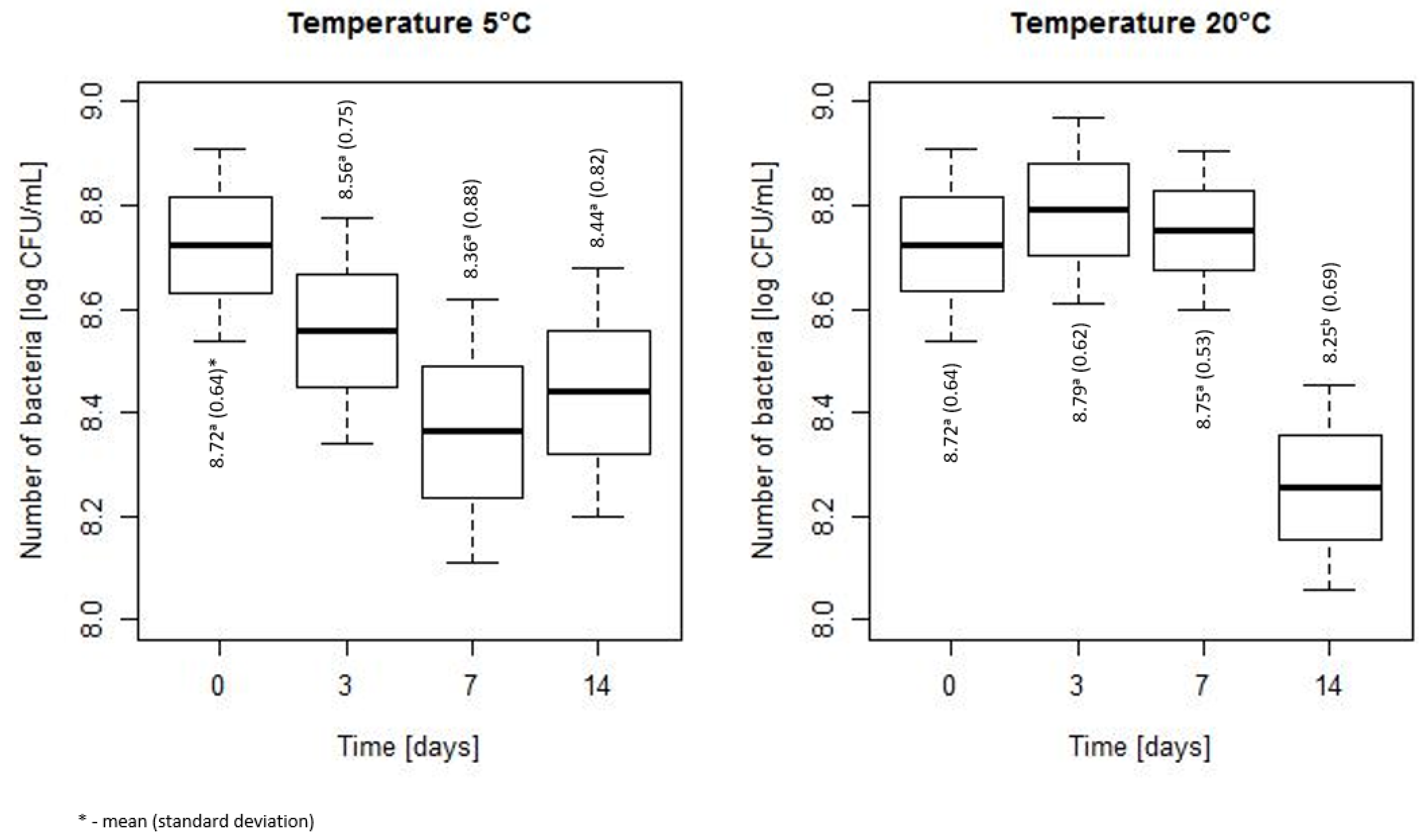 Microorganisms 07 00467 g003