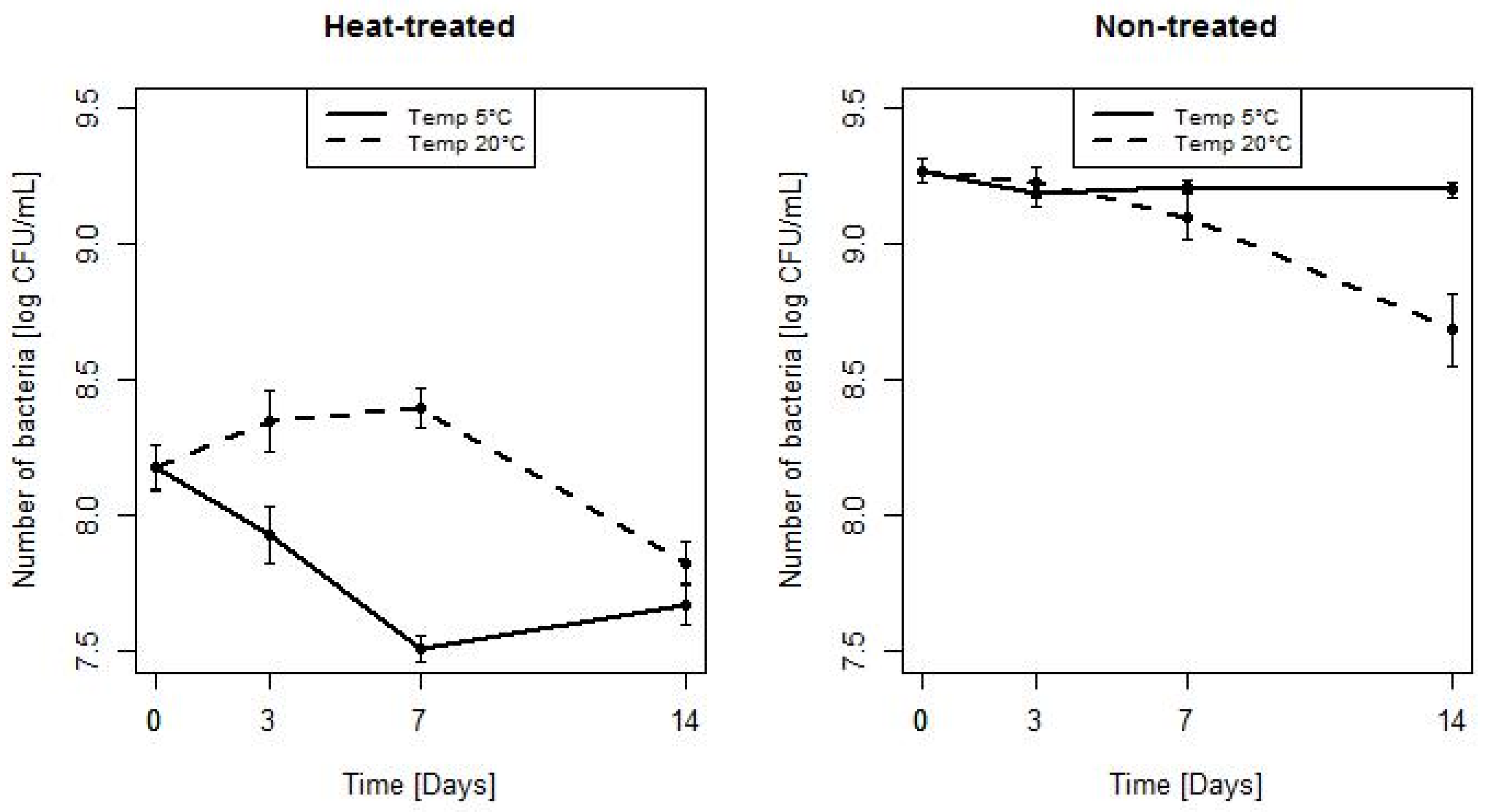 Microorganisms 07 00467 g004