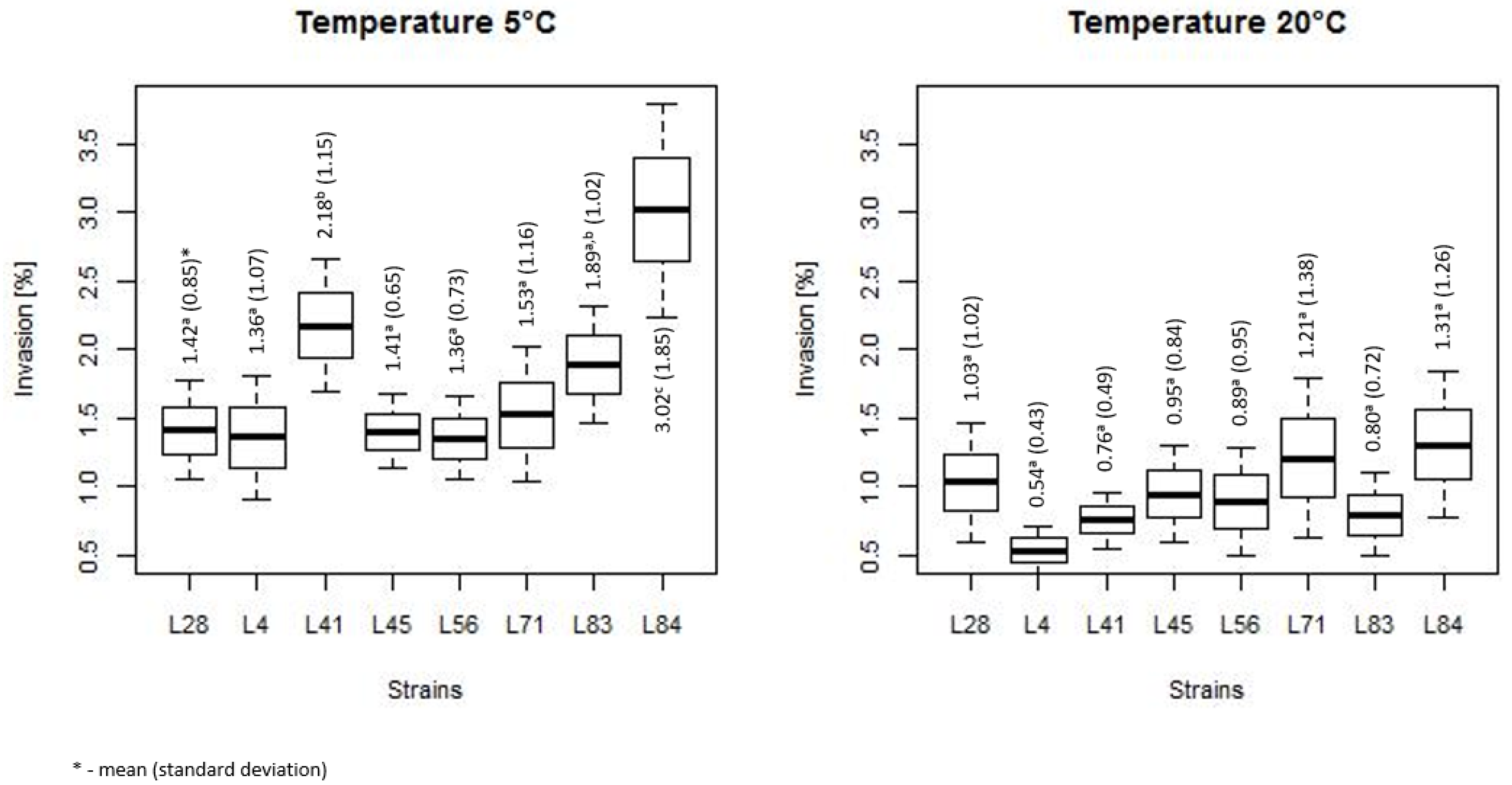 Microorganisms 07 00467 g005