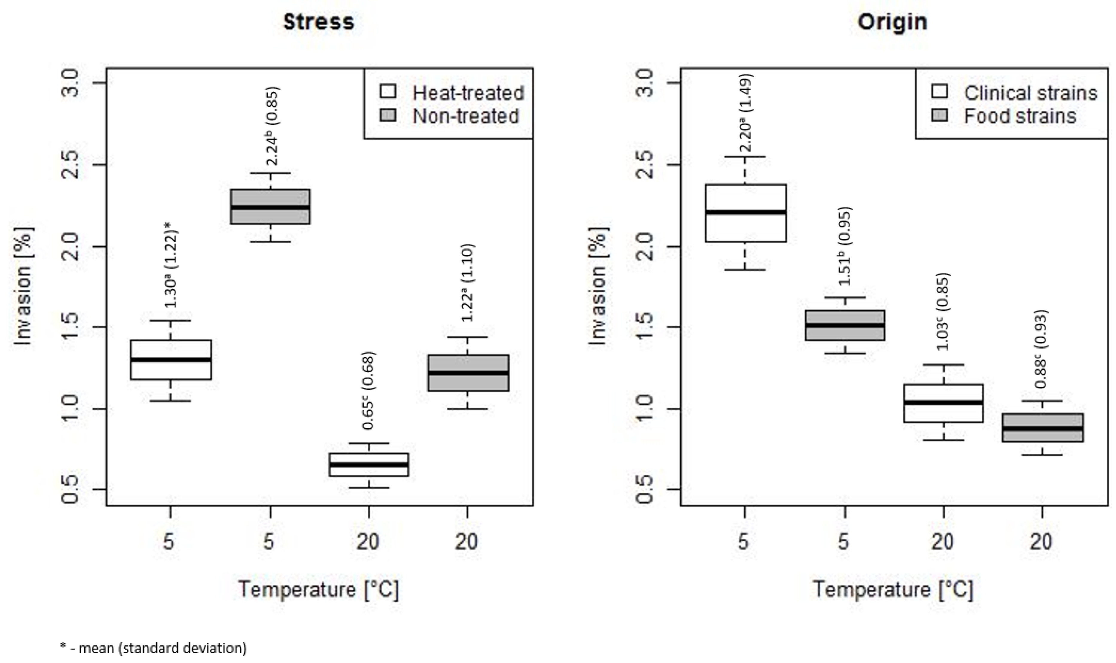 Microorganisms 07 00467 g006