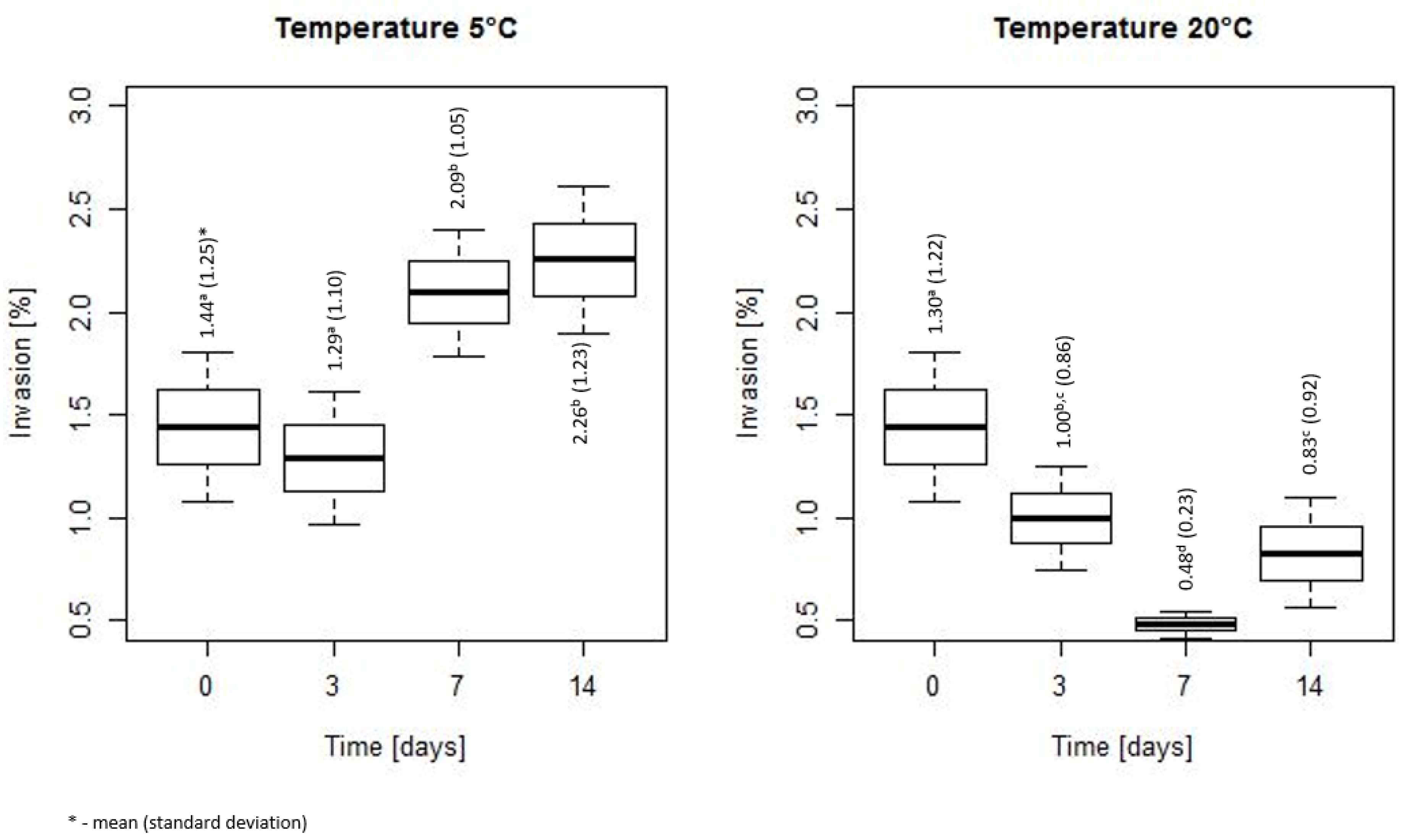 Microorganisms 07 00467 g007