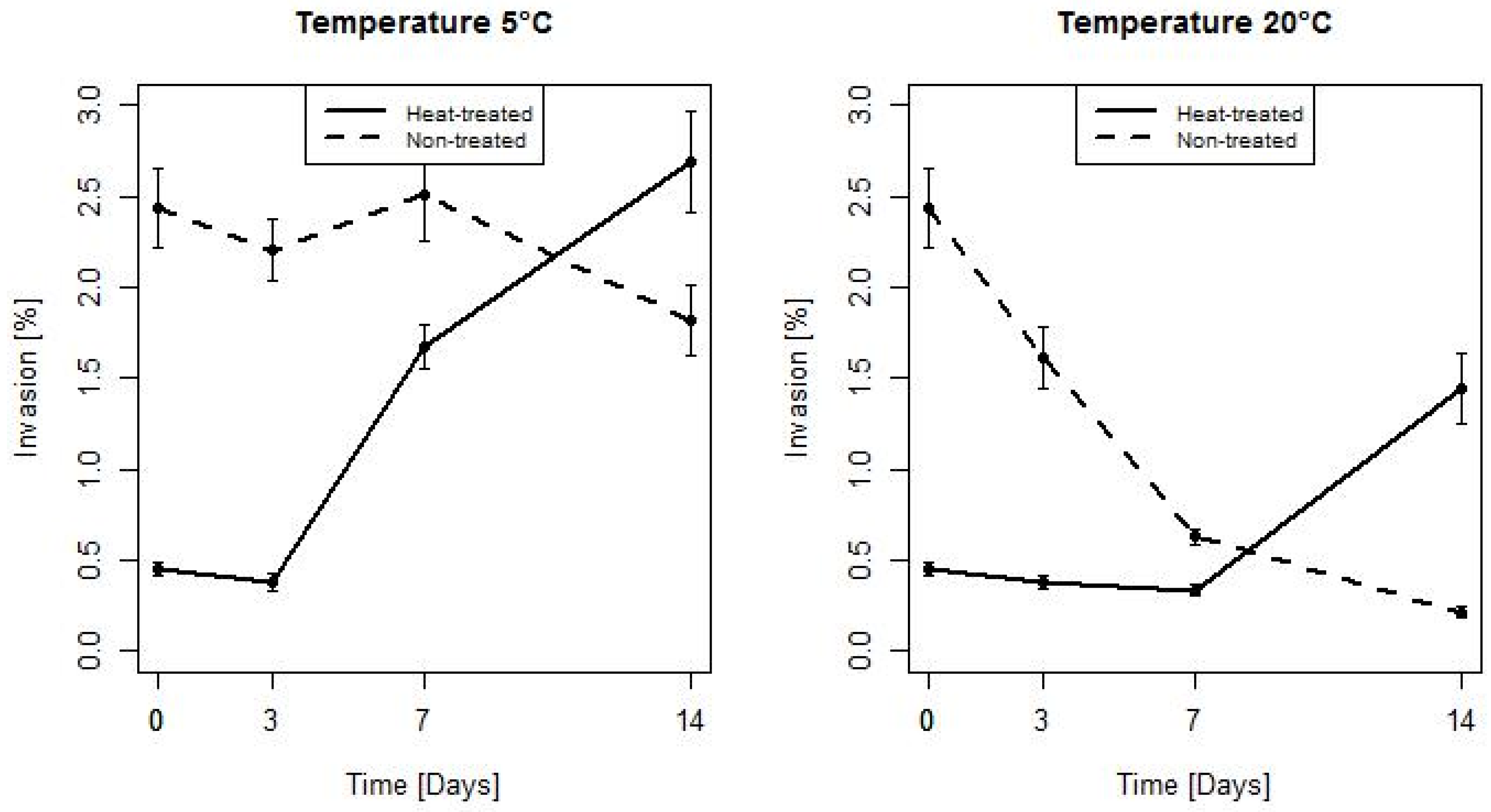Microorganisms 07 00467 g008