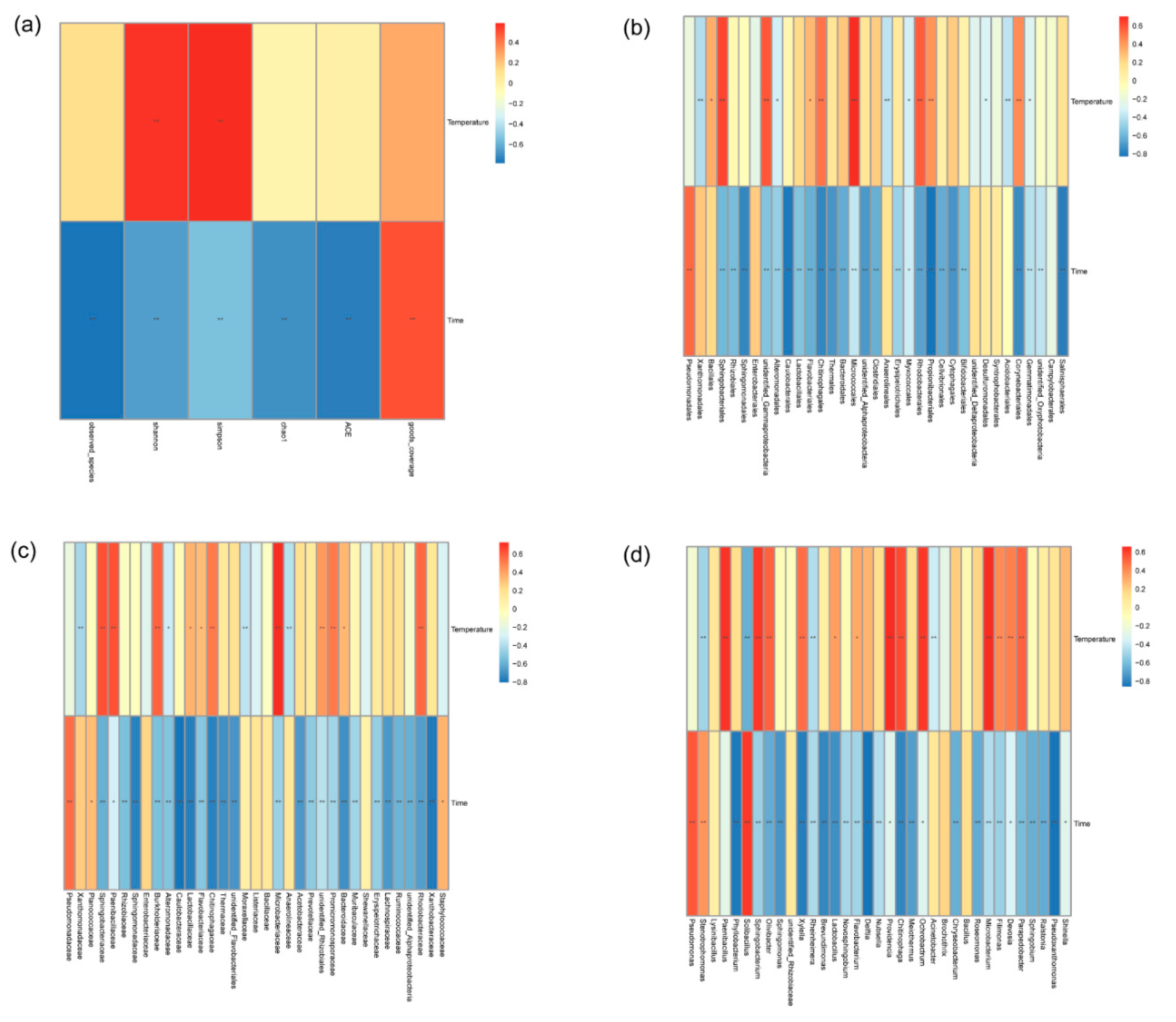 Microorganisms 07 00475 g006 Microorganisms 07 00475 g006