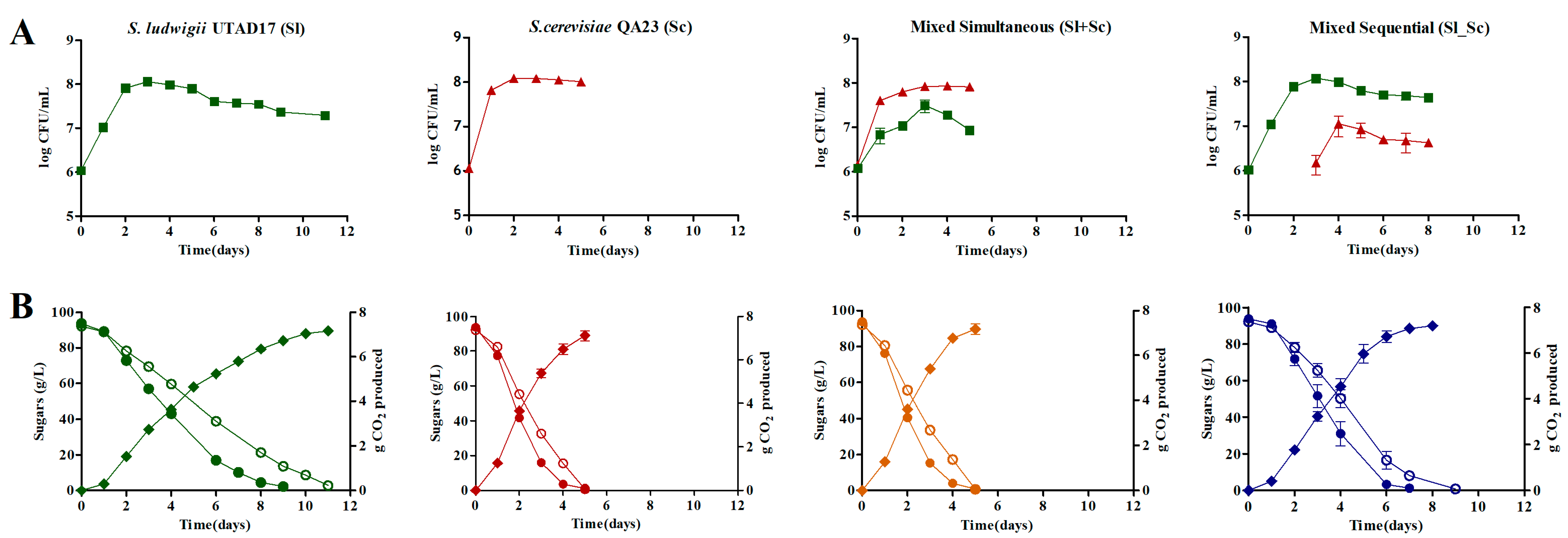 Microorganisms 07 00478 g001