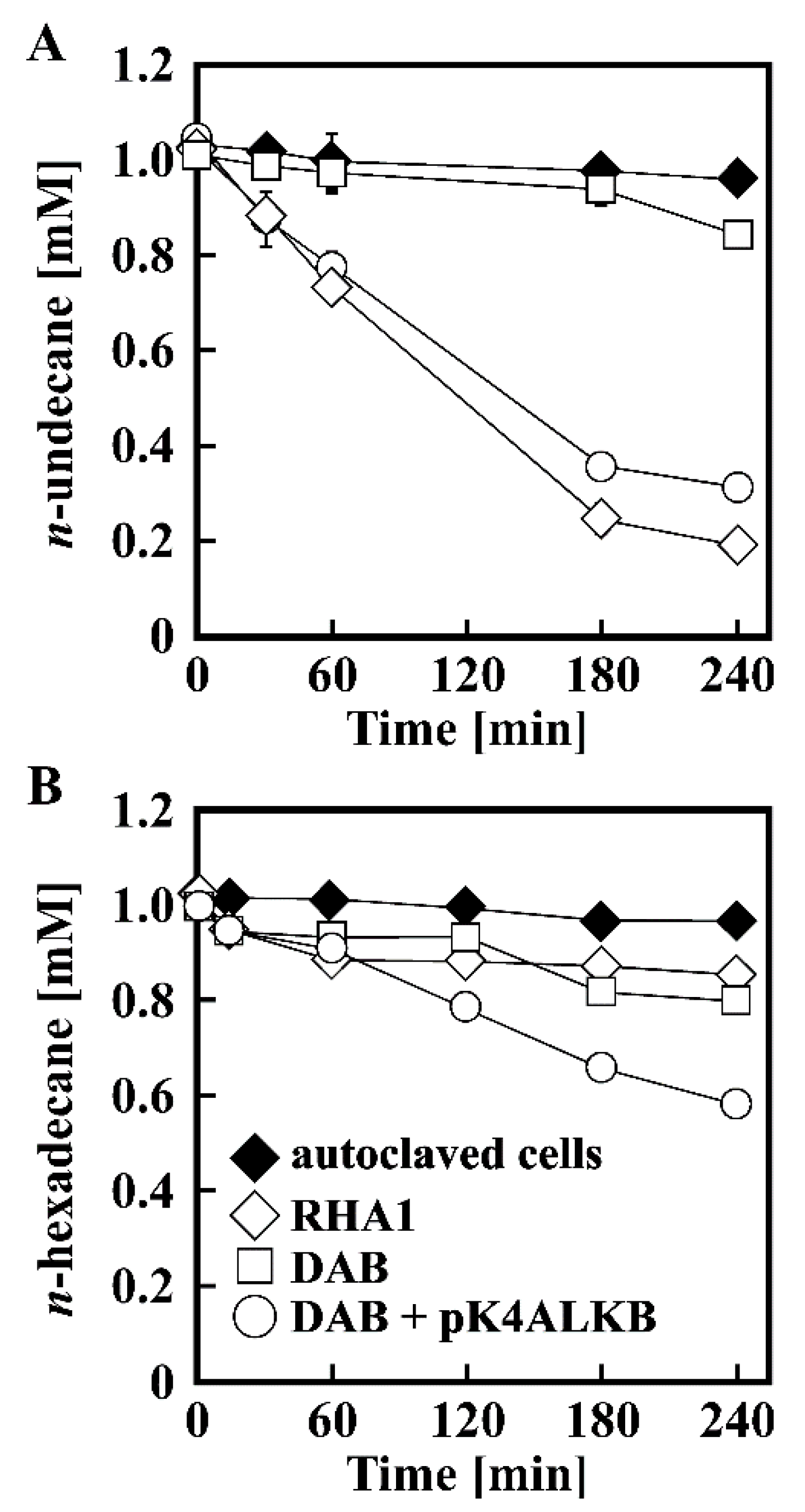 Microorganisms 07 00479 g003