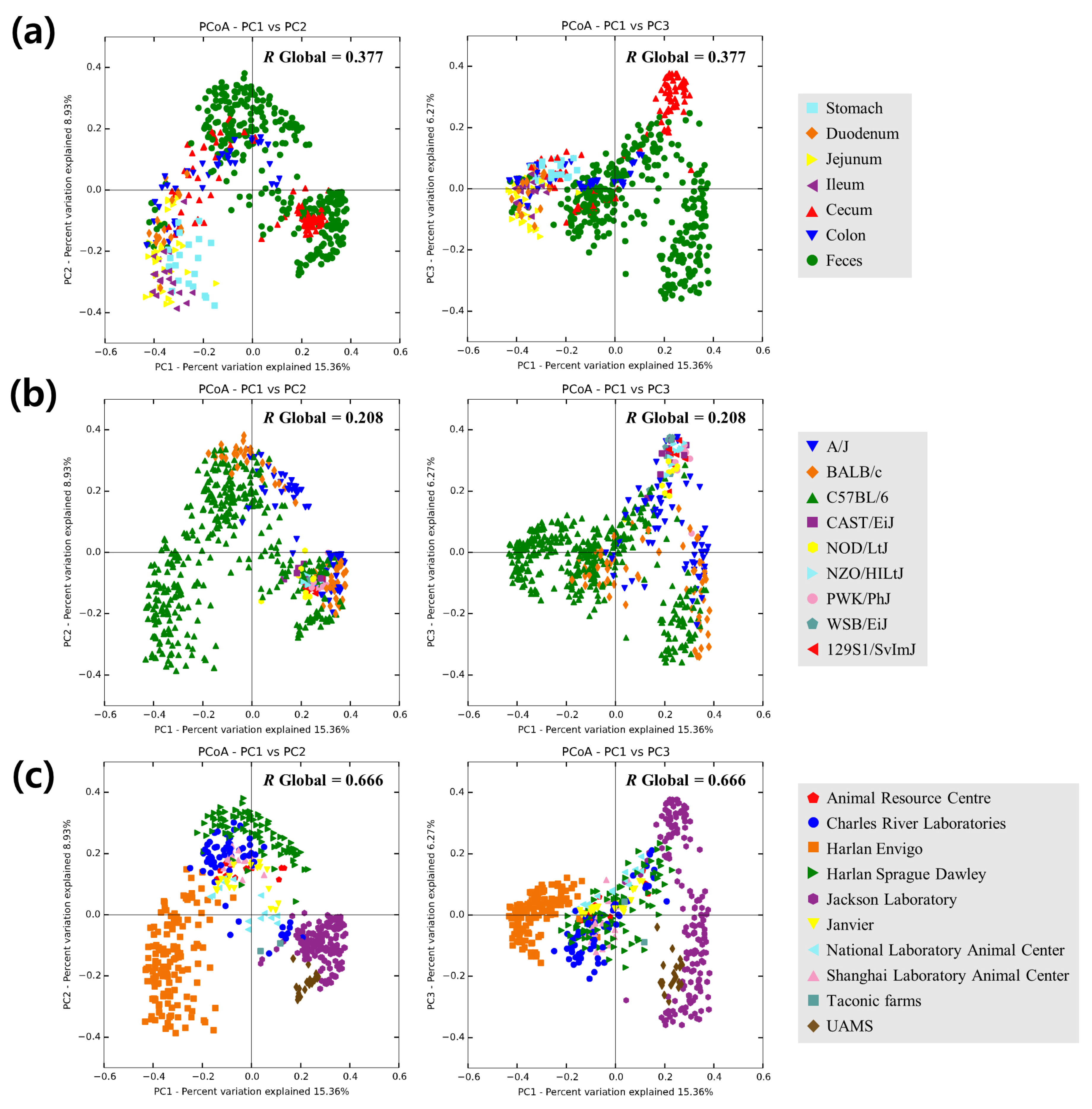 Microorganisms 07 00480 g003 Microorganisms 07 00480 g003