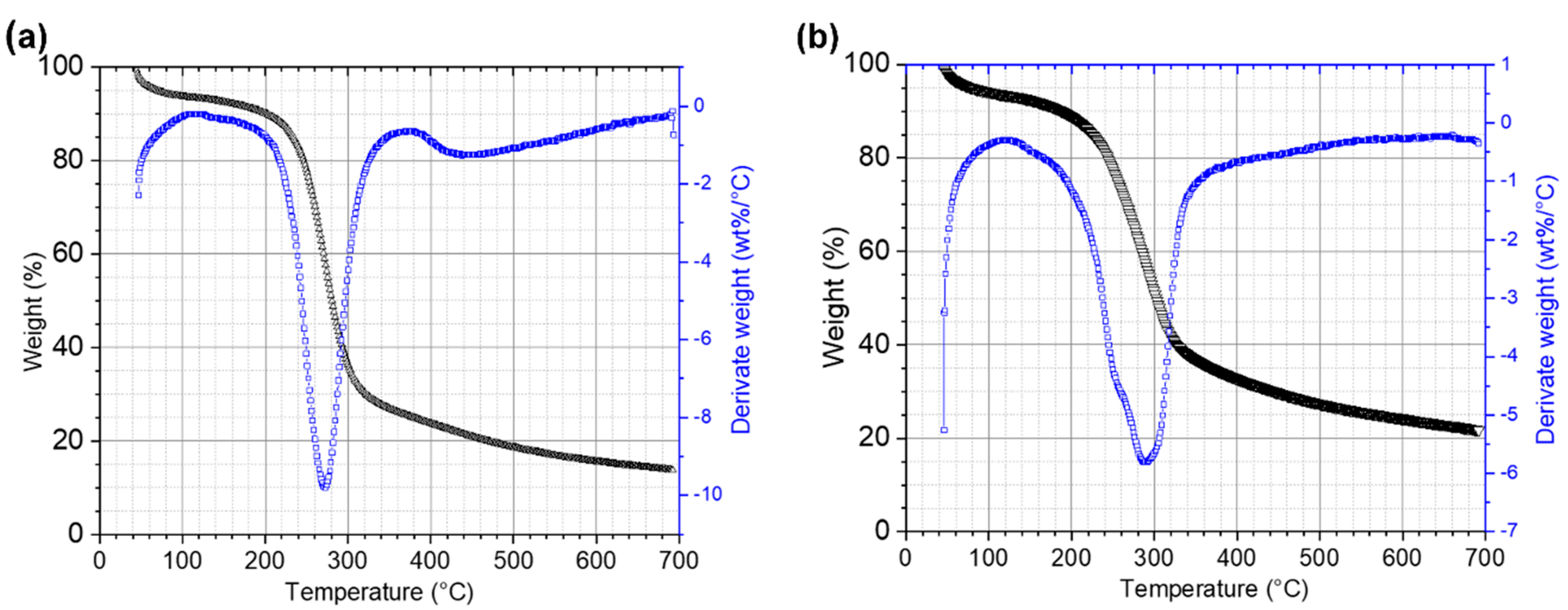 Microorganisms 07 00483 g006 Microorganisms 07 00483 g006