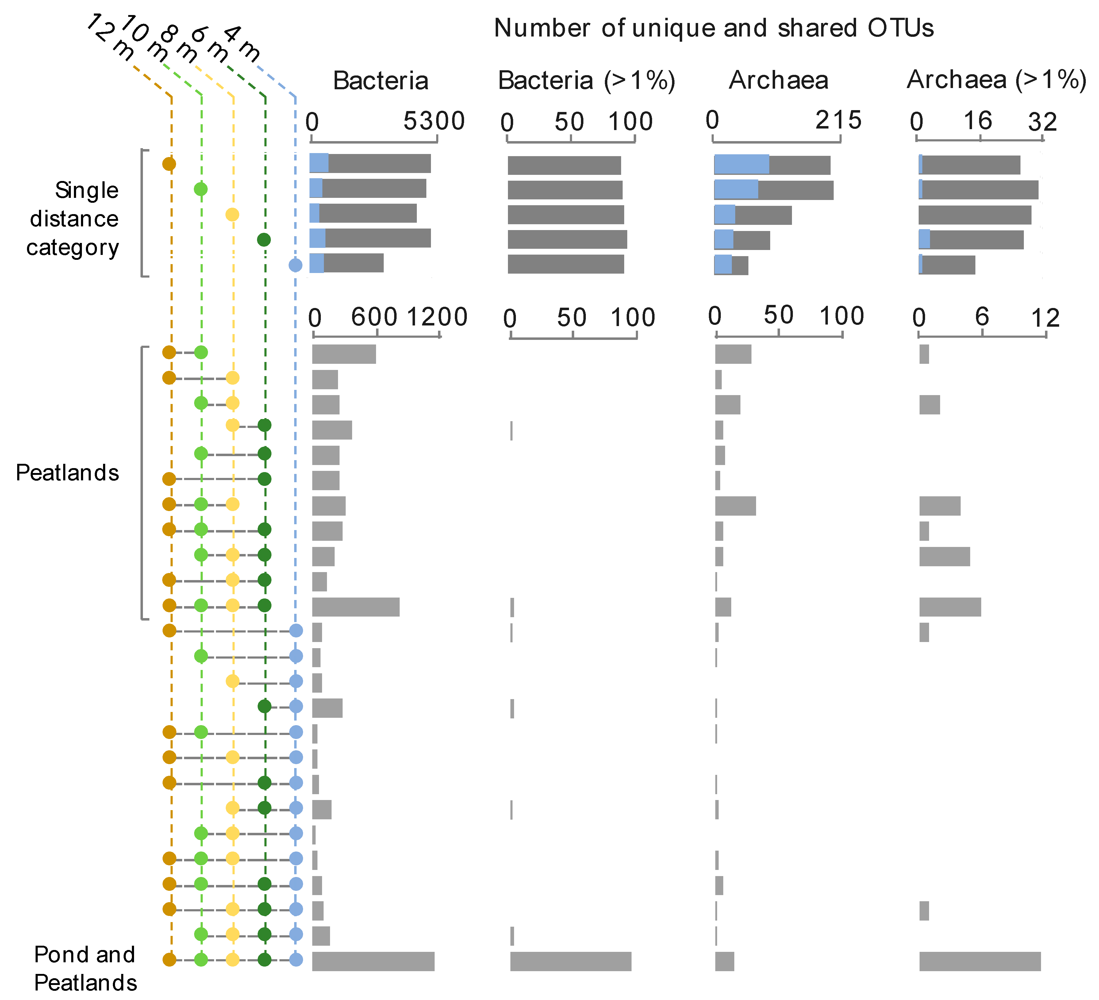 Microorganisms 07 00486 g003 Microorganisms 07 00486 g003