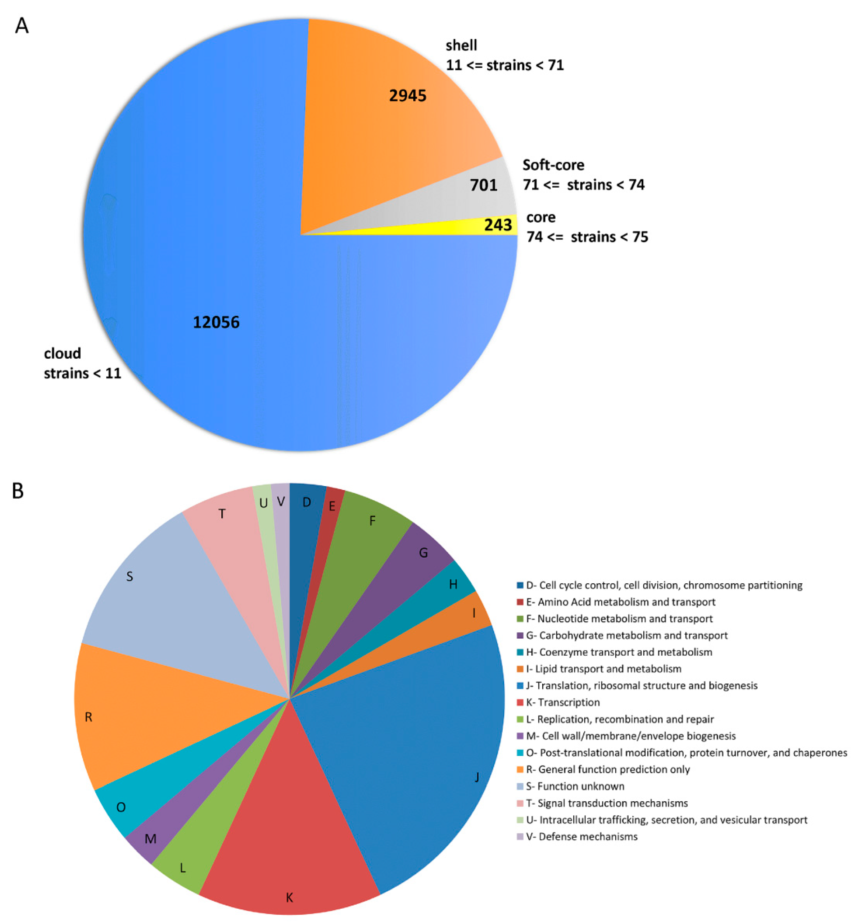 Microorganisms 07 00487 g003 Microorganisms 07 00487 g003