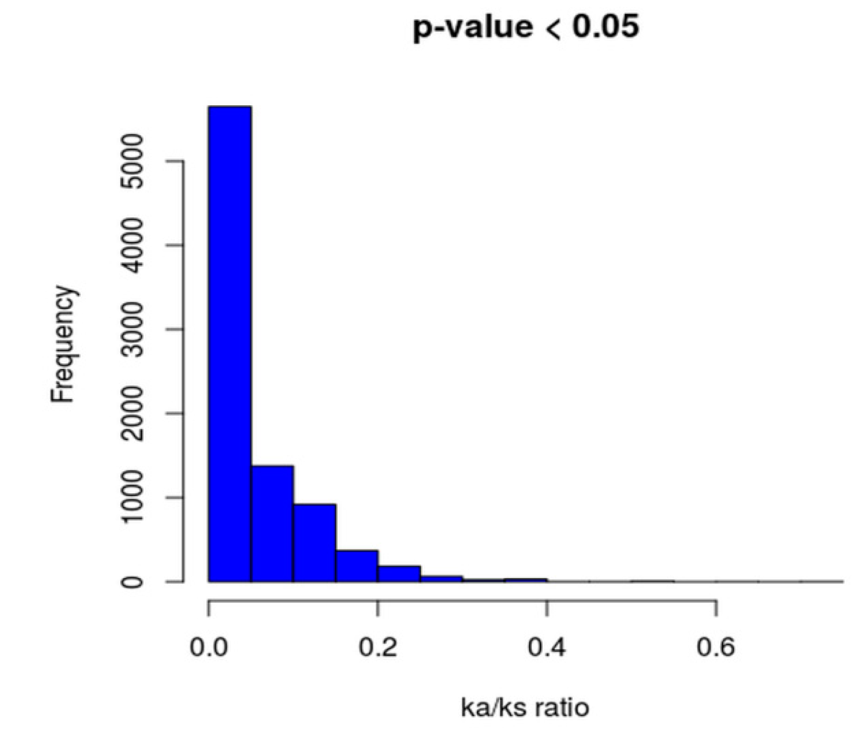 Microorganisms 07 00487 g004 Microorganisms 07 00487 g004