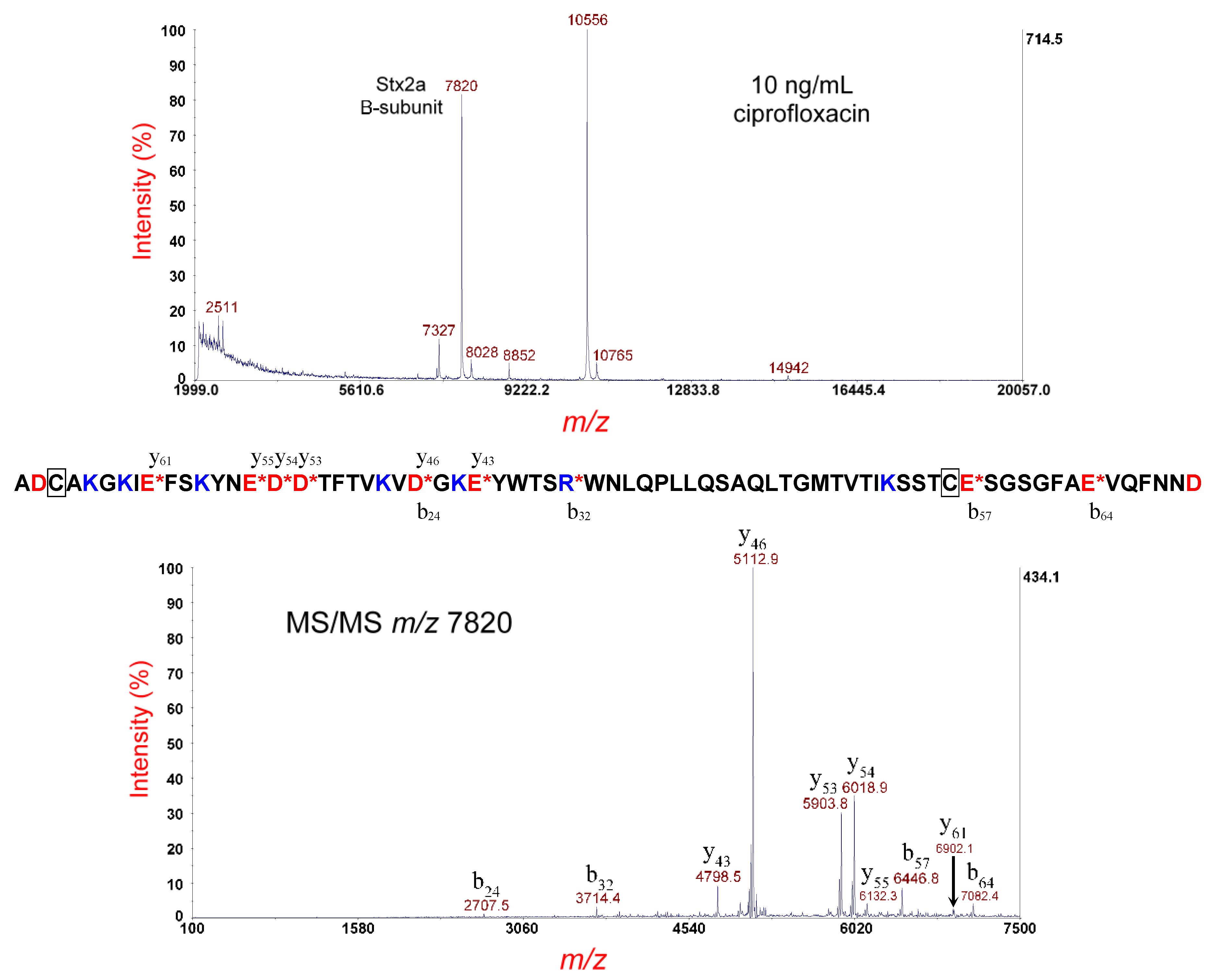 Microorganisms 07 00488 g002 Microorganisms 07 00488 g002