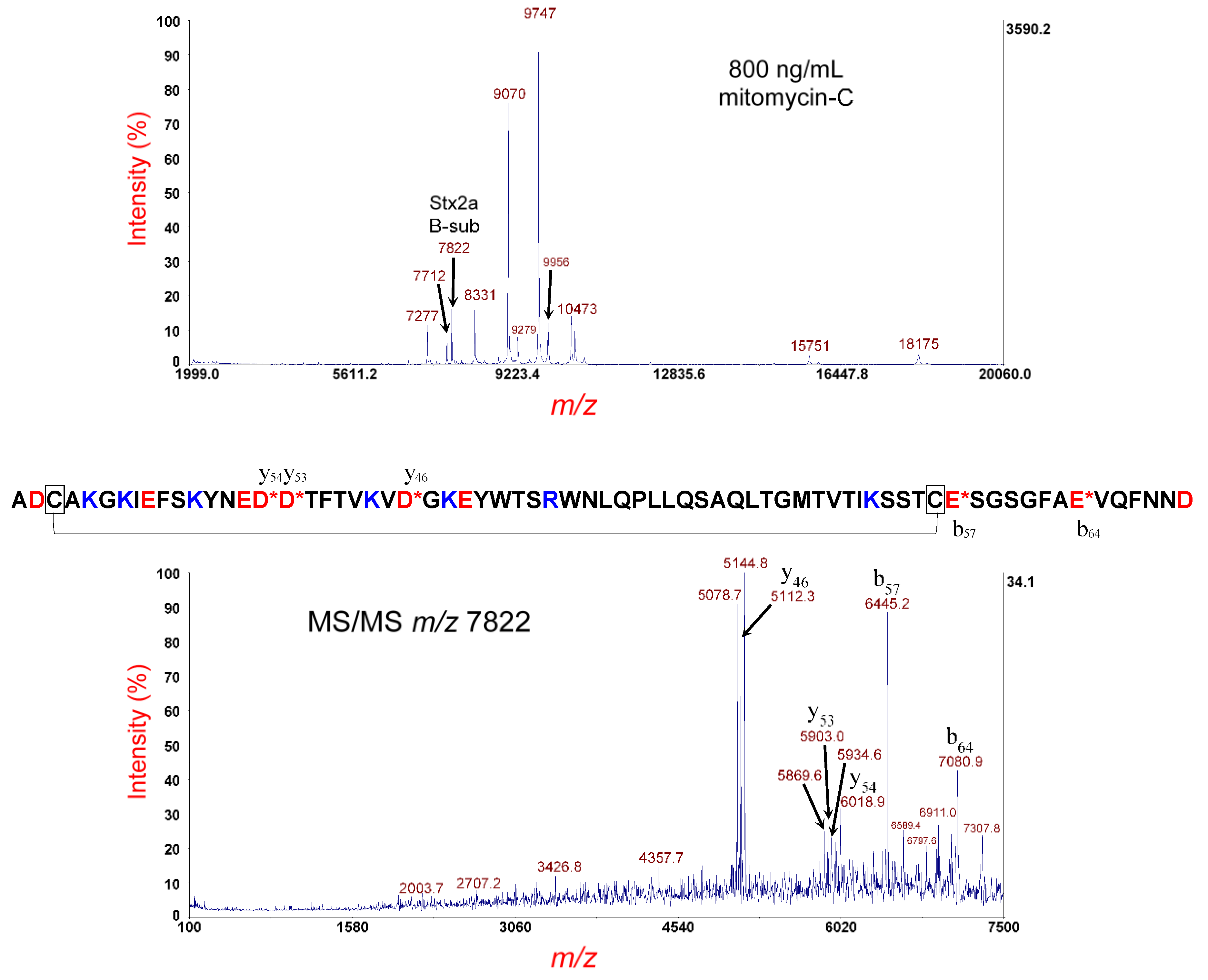 Microorganisms 07 00488 g003 Microorganisms 07 00488 g003