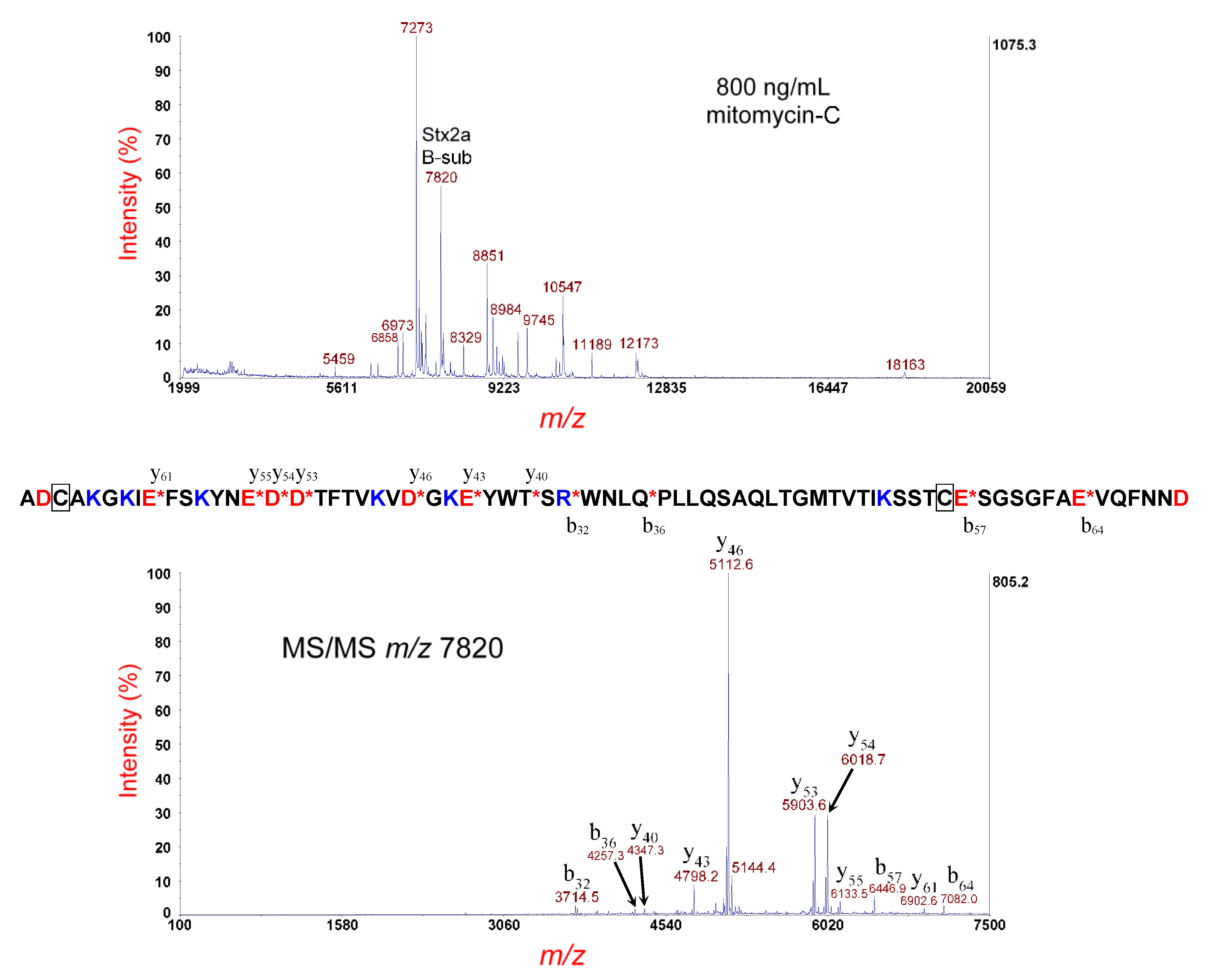 Microorganisms 07 00488 g004 Microorganisms 07 00488 g004