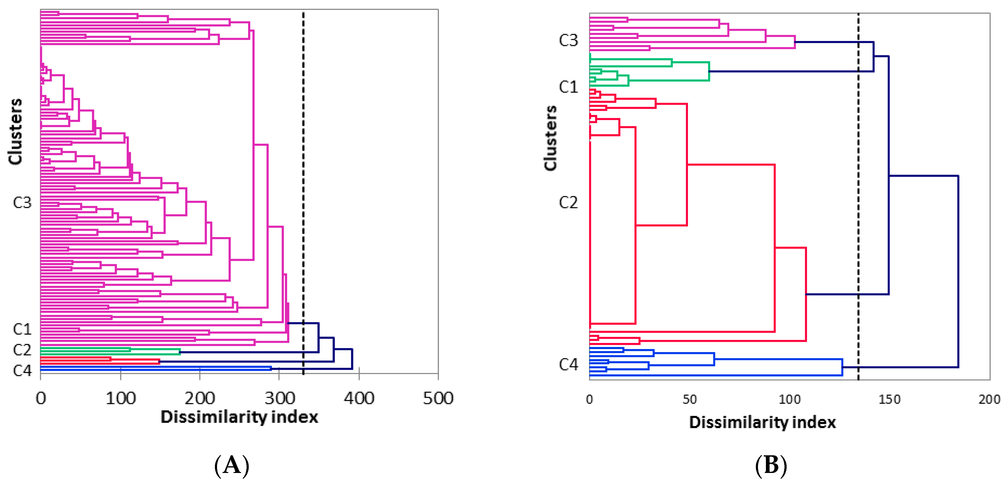 Microorganisms 07 00492 g001 Microorganisms 07 00492 g001