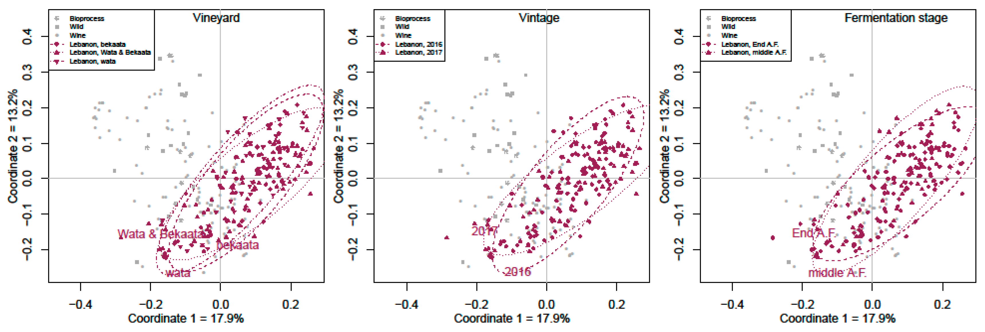 Microorganisms 07 00492 g003 Microorganisms 07 00492 g003