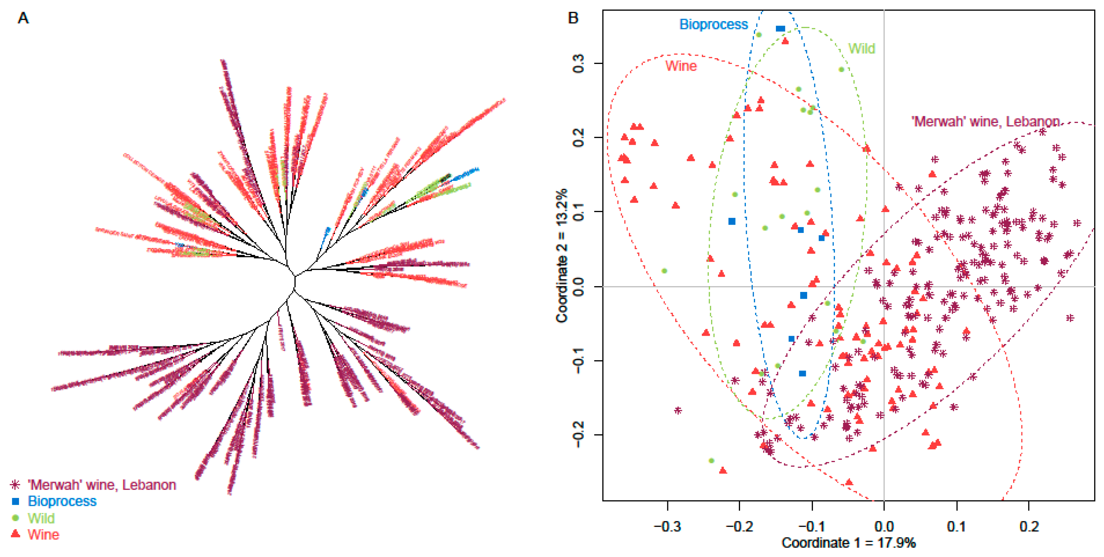 Microorganisms 07 00492 g004 Microorganisms 07 00492 g004