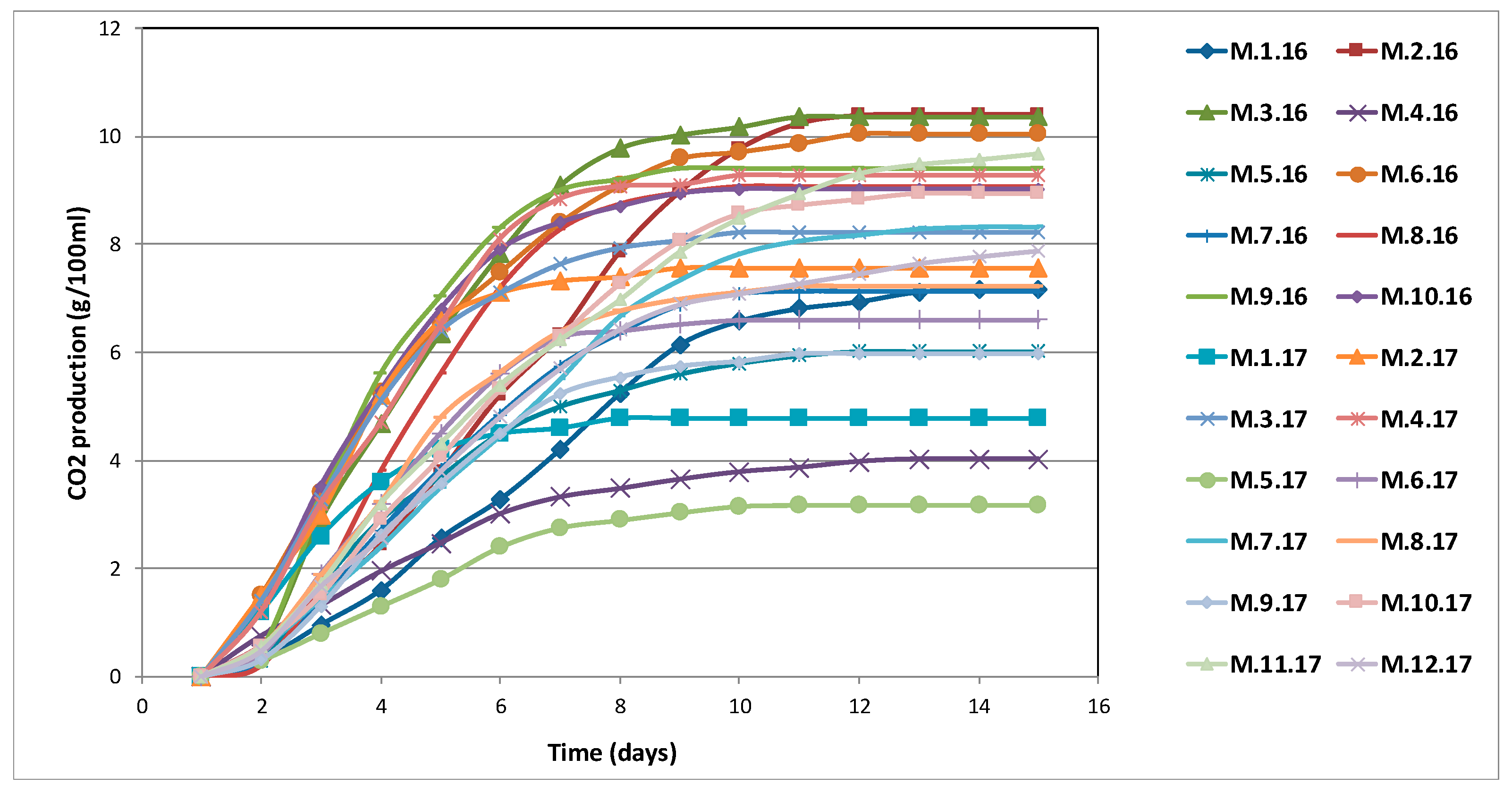 Microorganisms 07 00492 g006 Microorganisms 07 00492 g006
