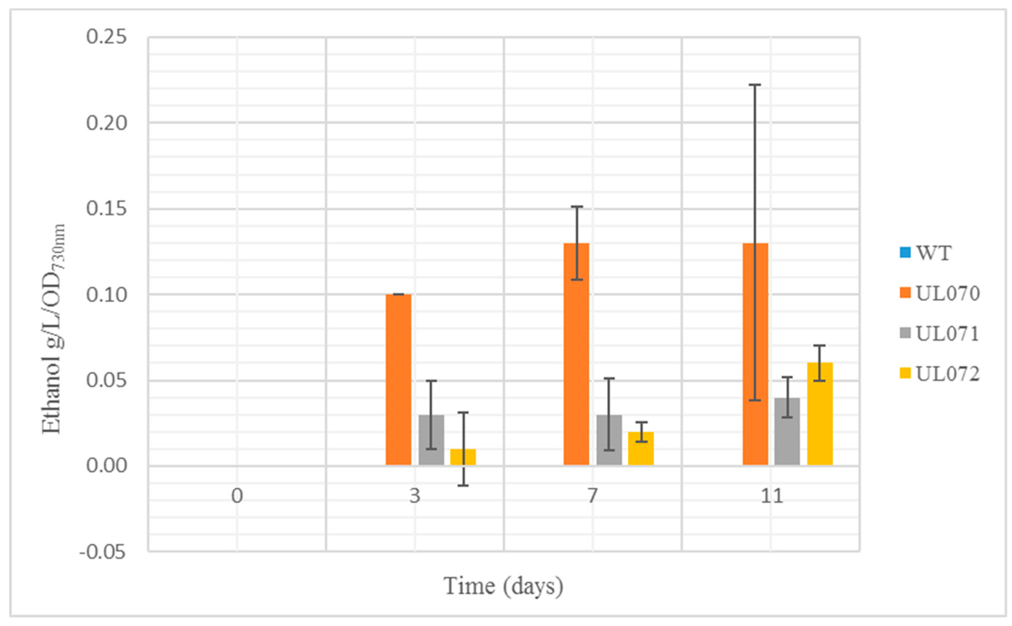 Microorganisms 07 00494 g002