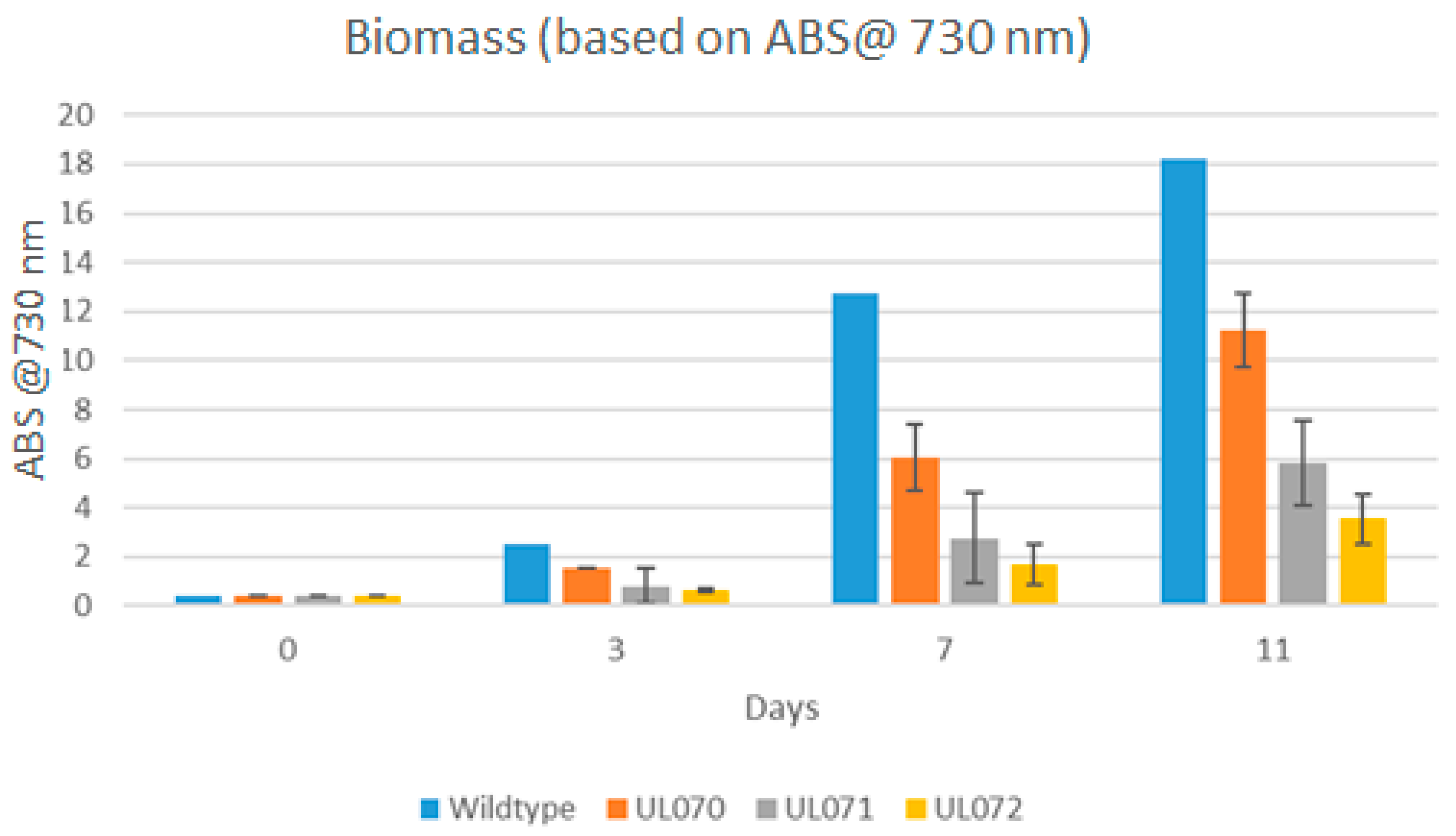 Microorganisms 07 00494 g003