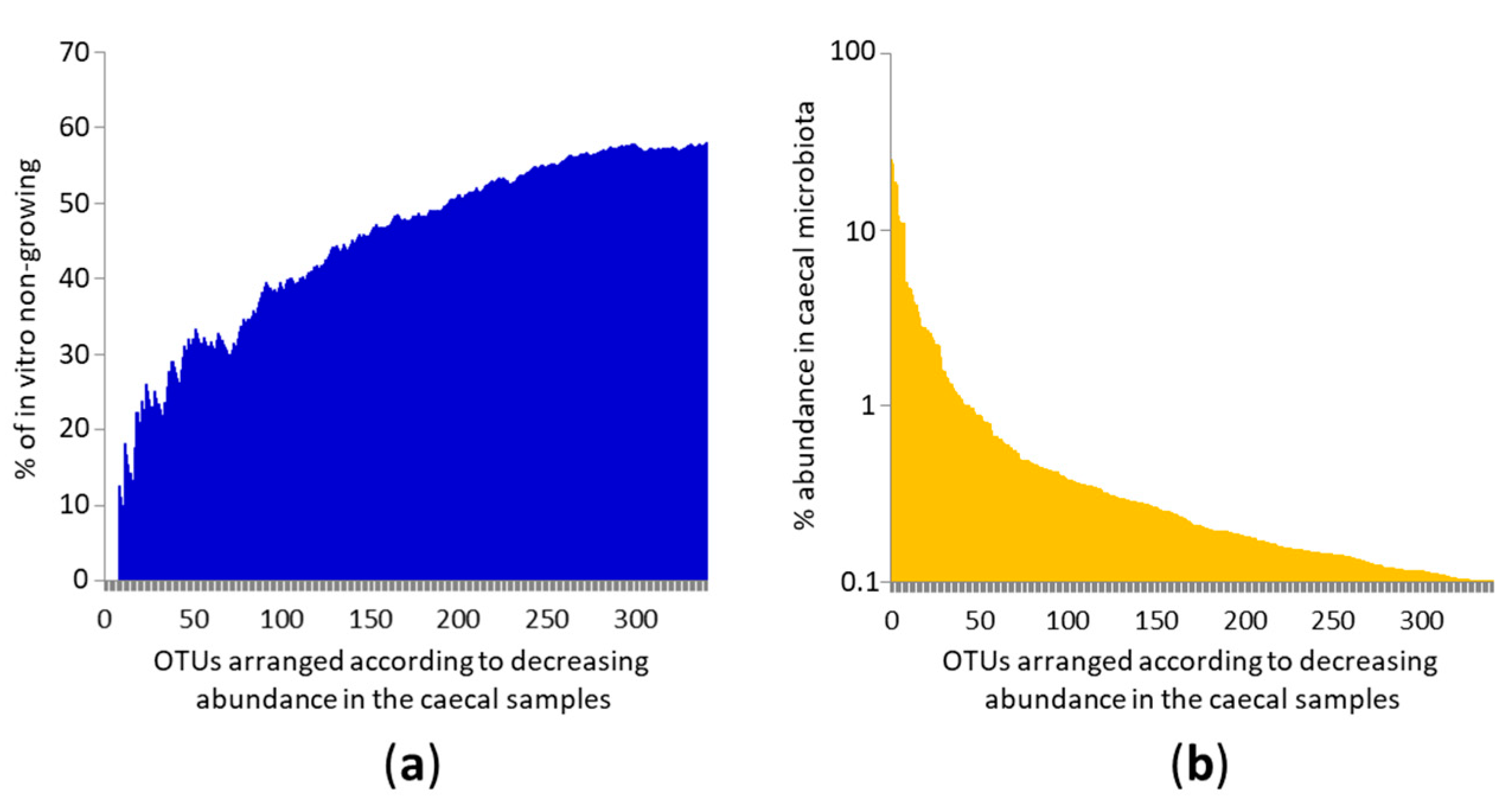 Microorganisms 07 00496 g001