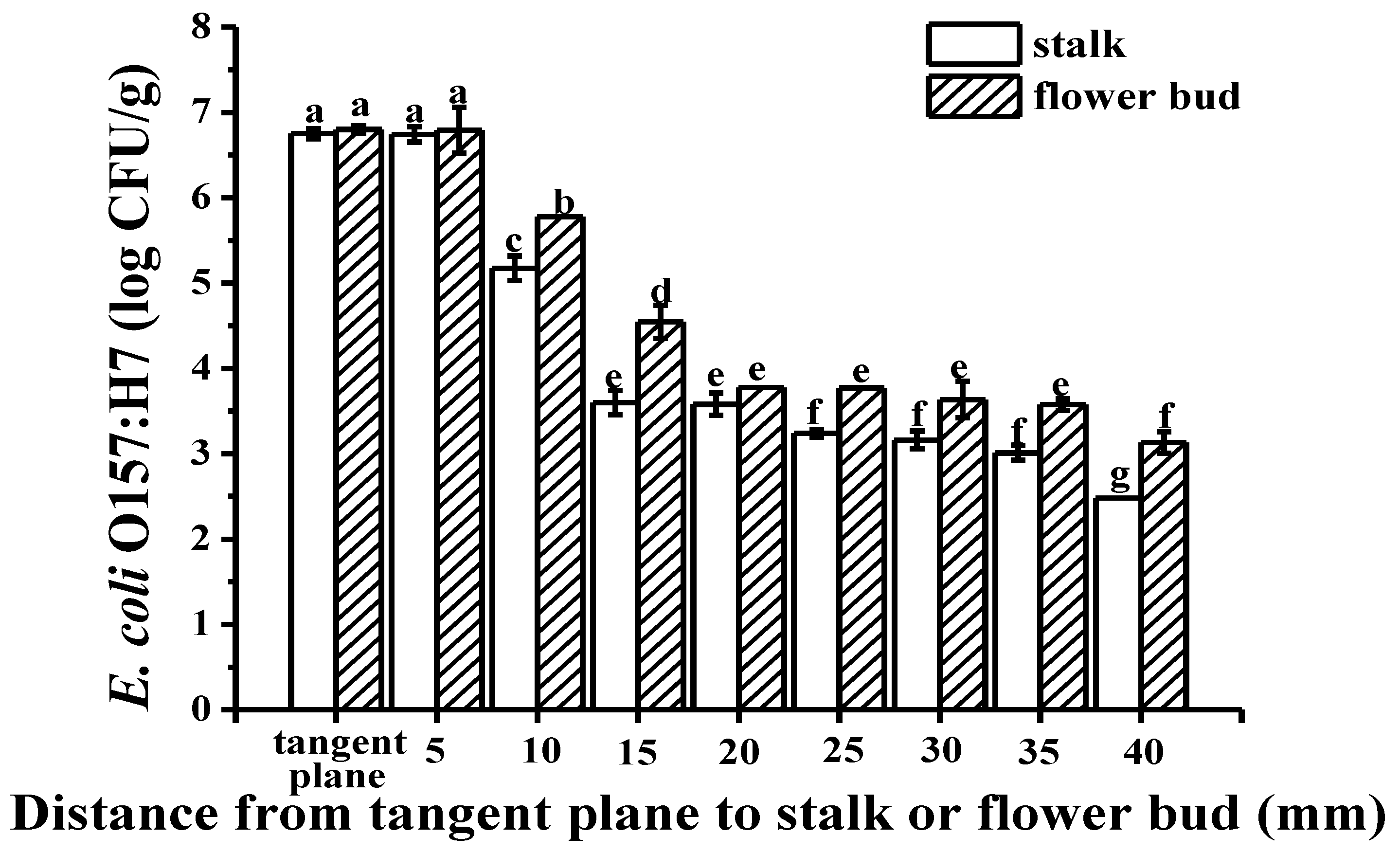 Microorganisms 07 00499 g006