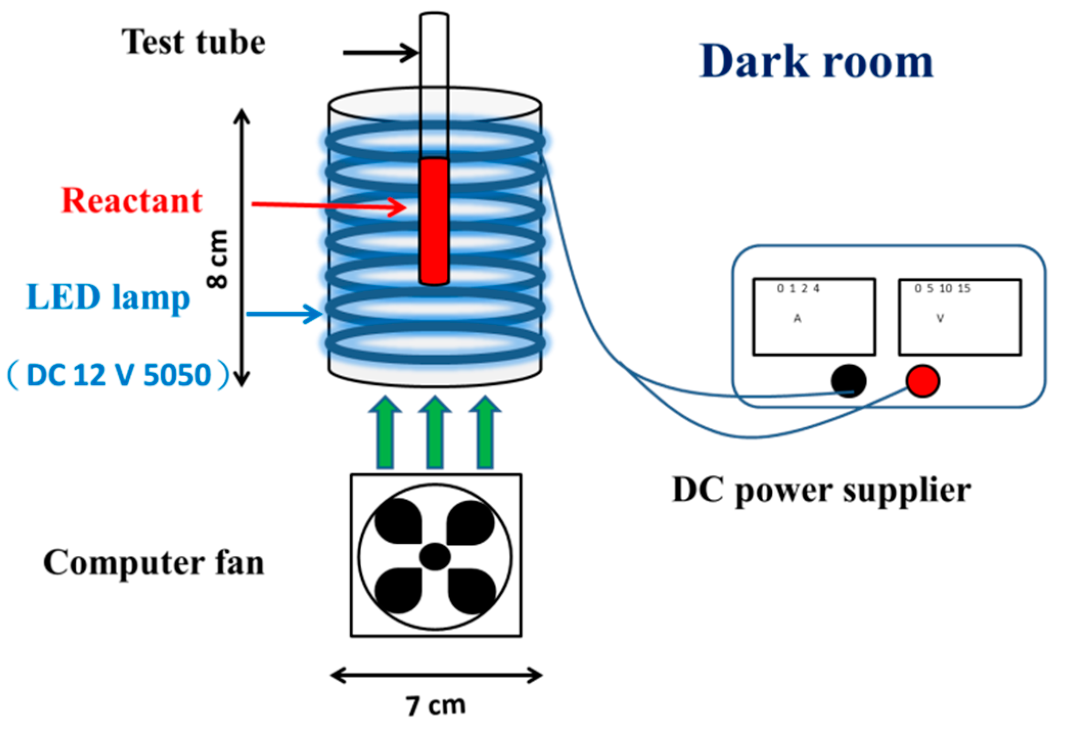 Microorganisms 07 00500 g002