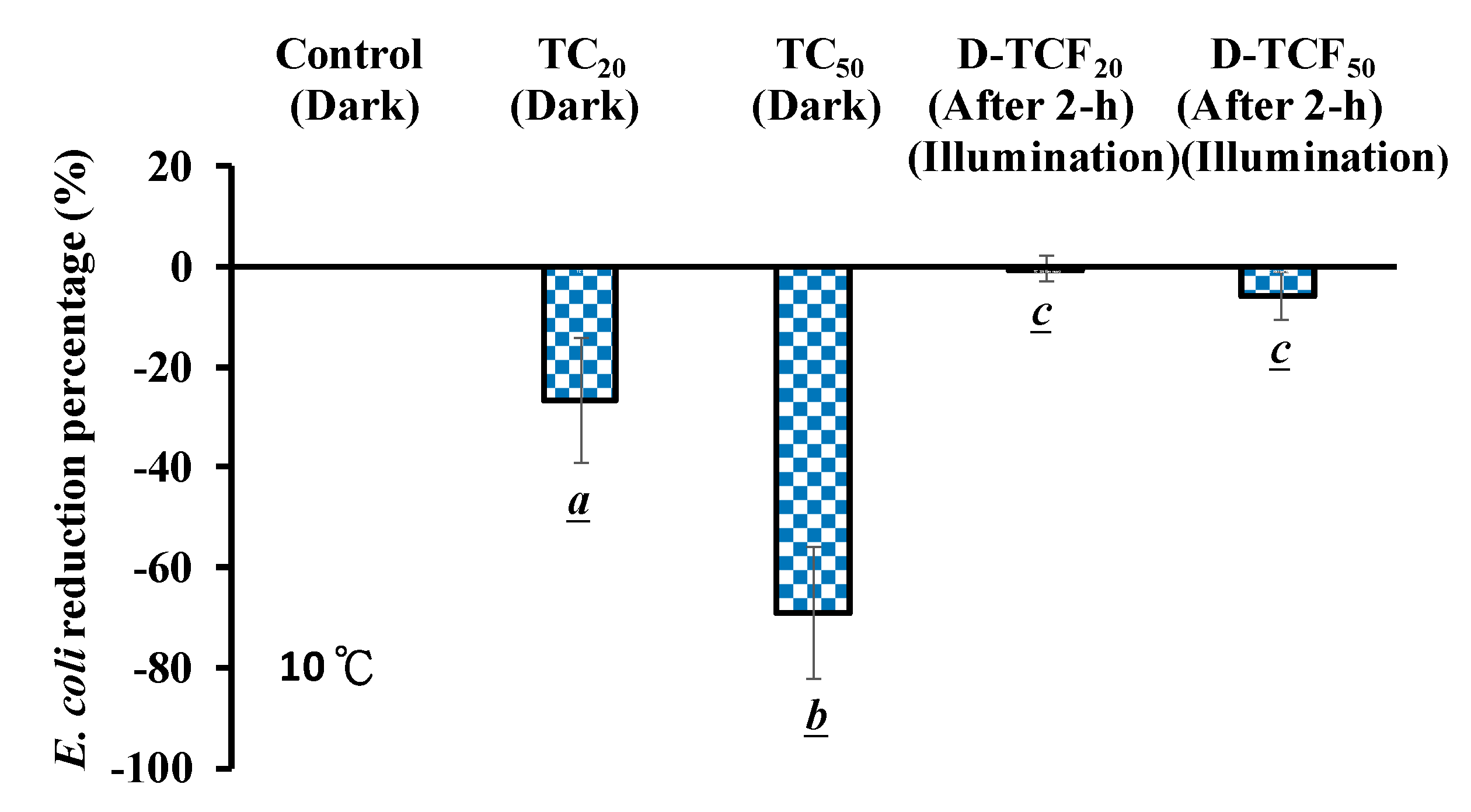 Microorganisms 07 00500 g005