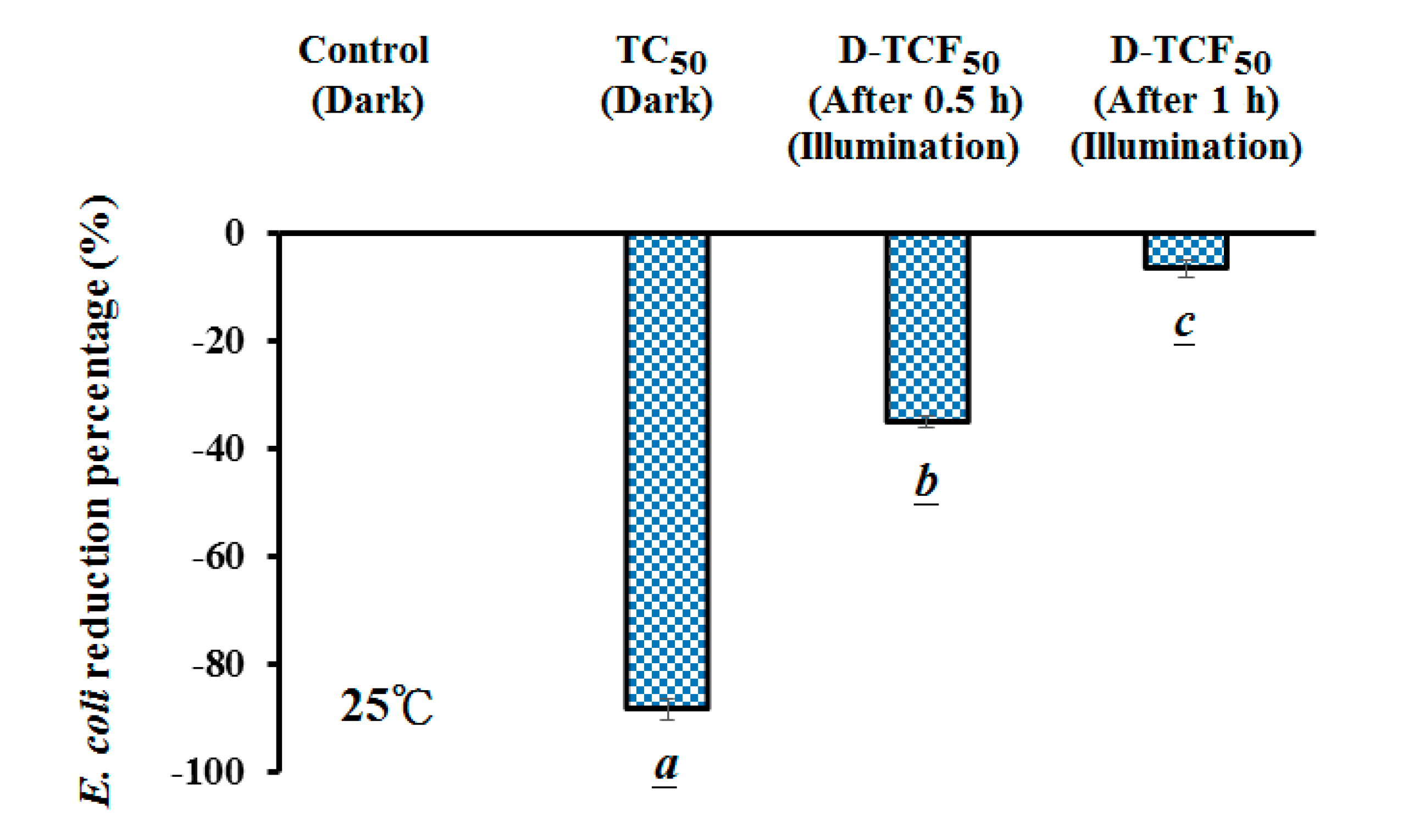 Microorganisms 07 00500 g006