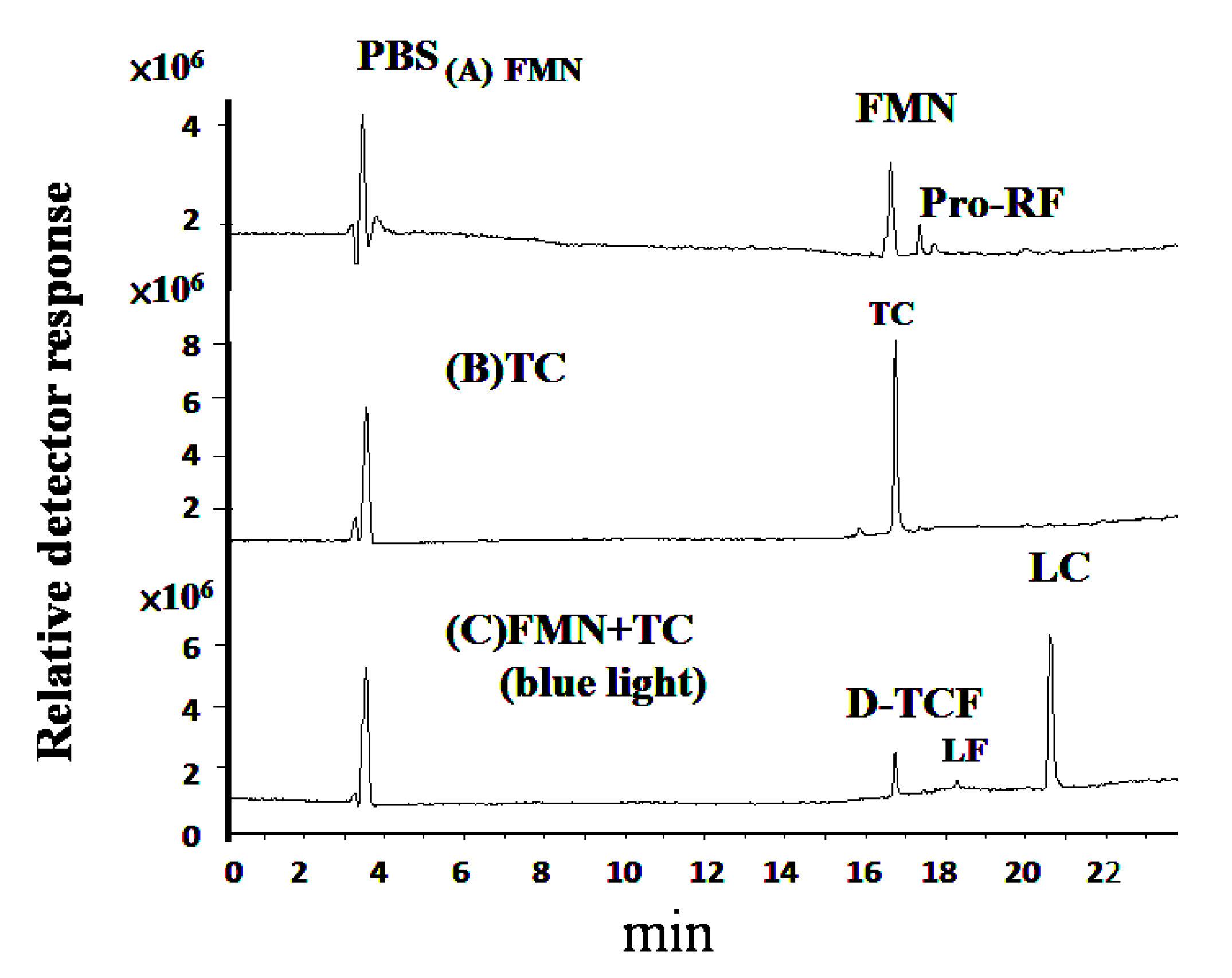 Microorganisms 07 00500 g007