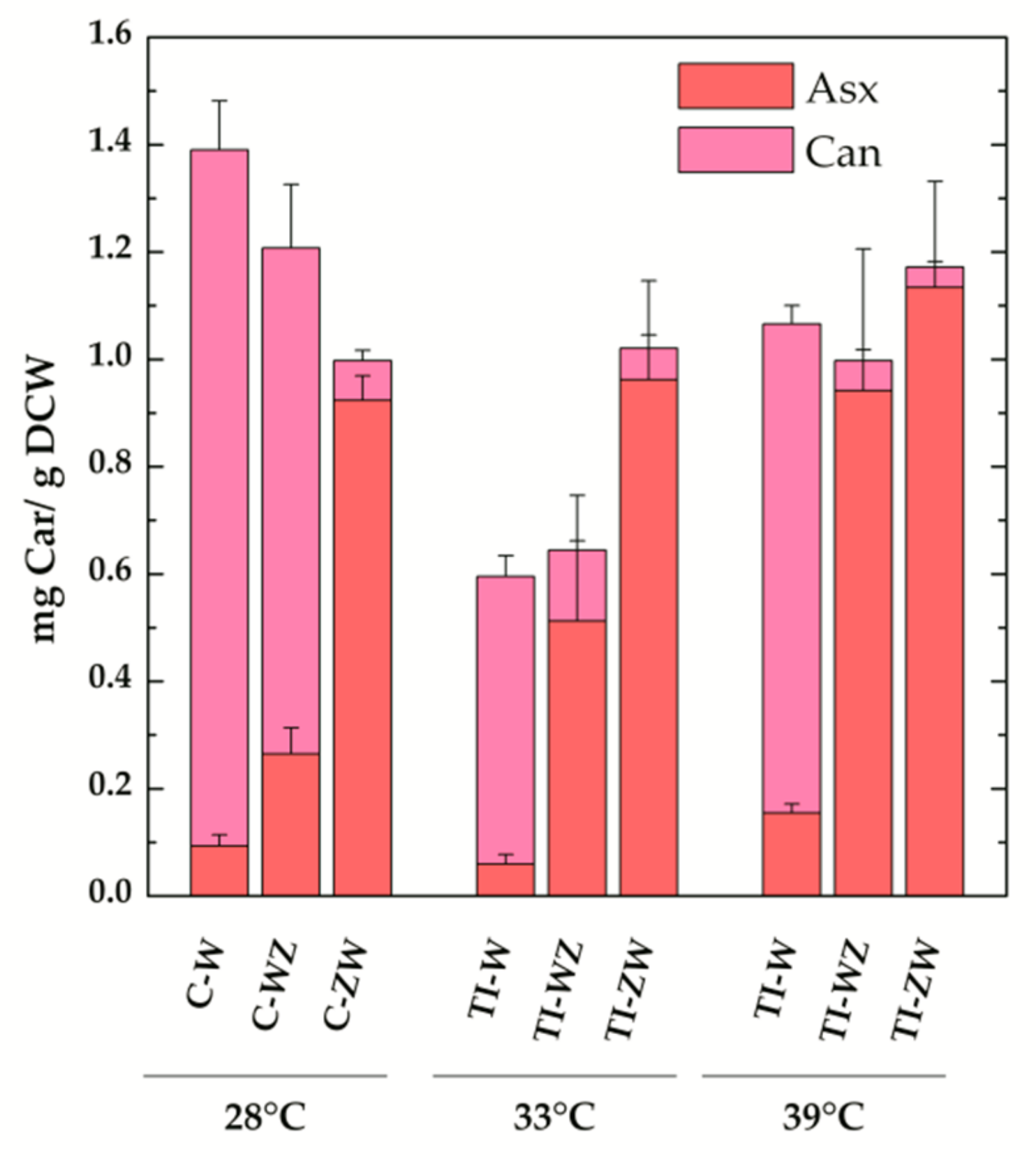 Microorganisms 07 00501 g004 Microorganisms 07 00501 g004