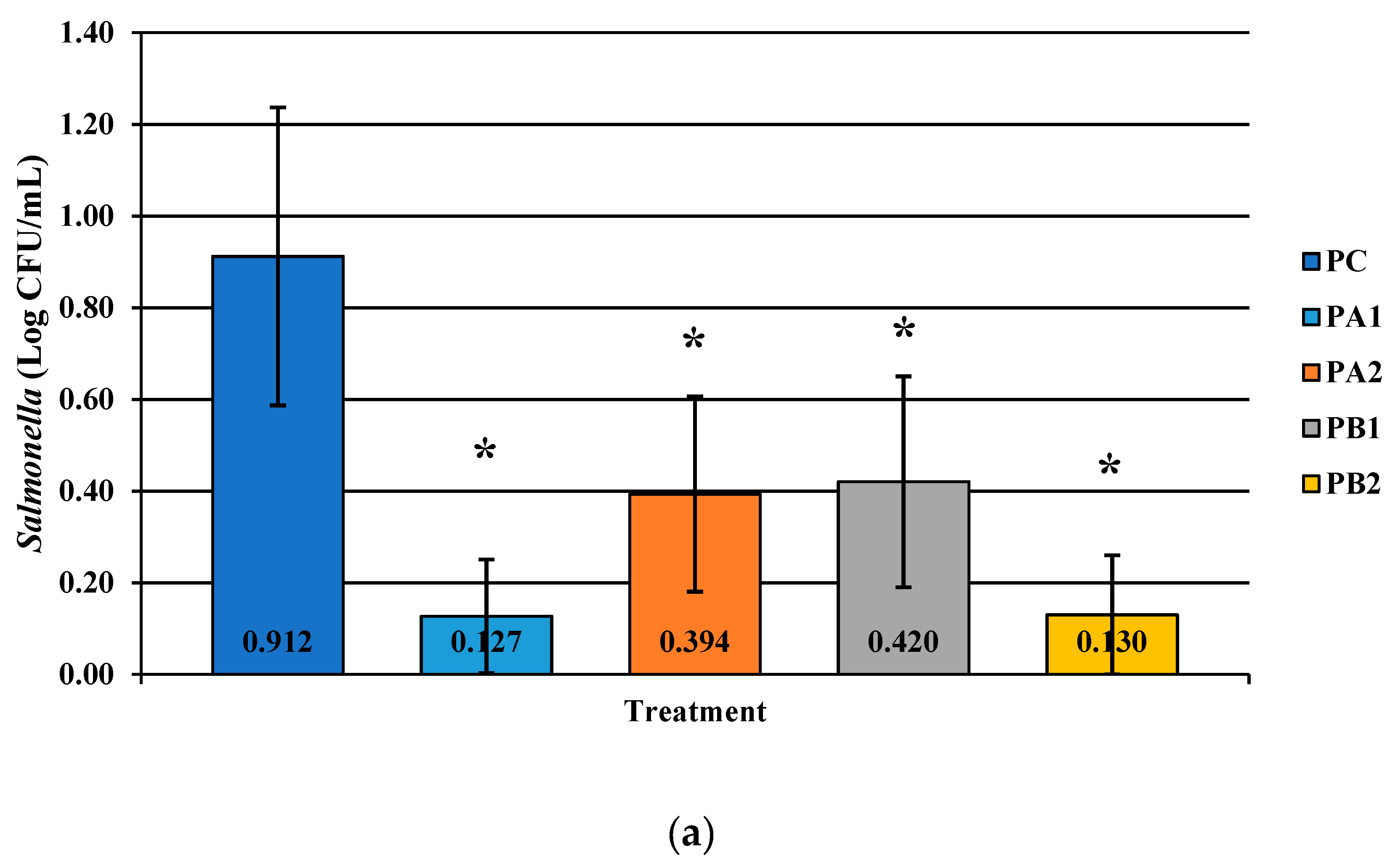 Microorganisms 07 00503 g002a 550