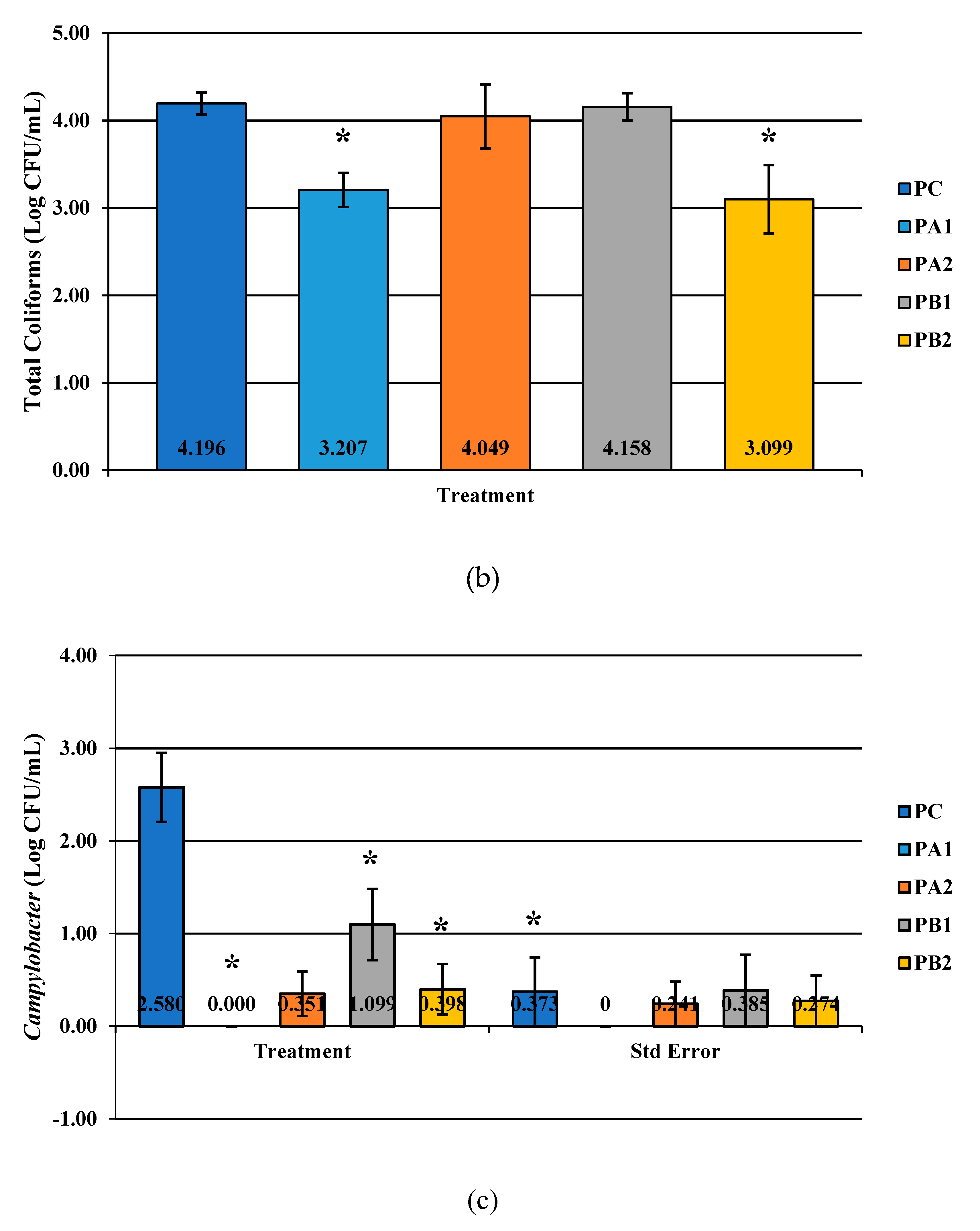 Microorganisms 07 00503 g002b 550