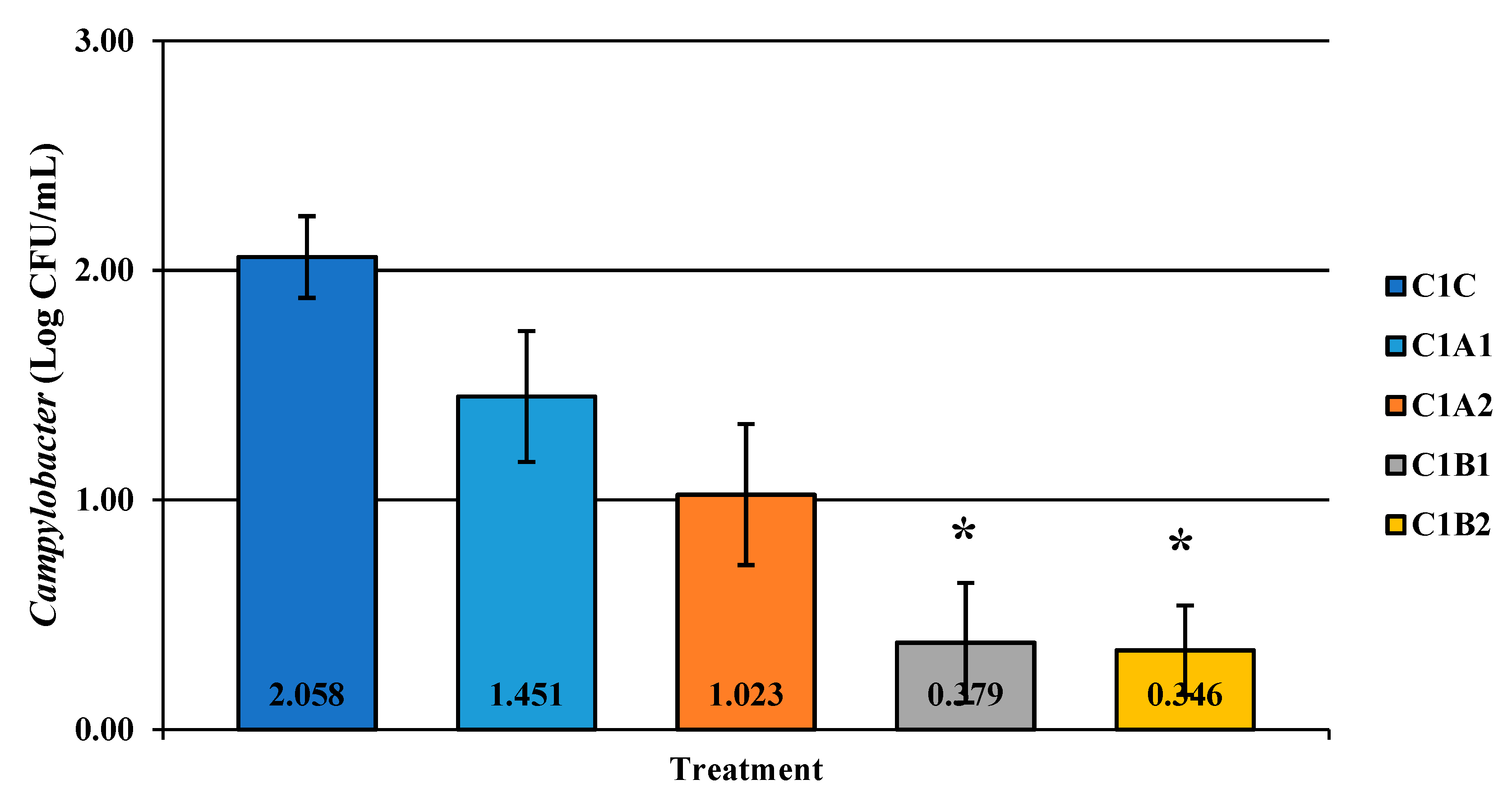 Microorganisms 07 00503 g004 550