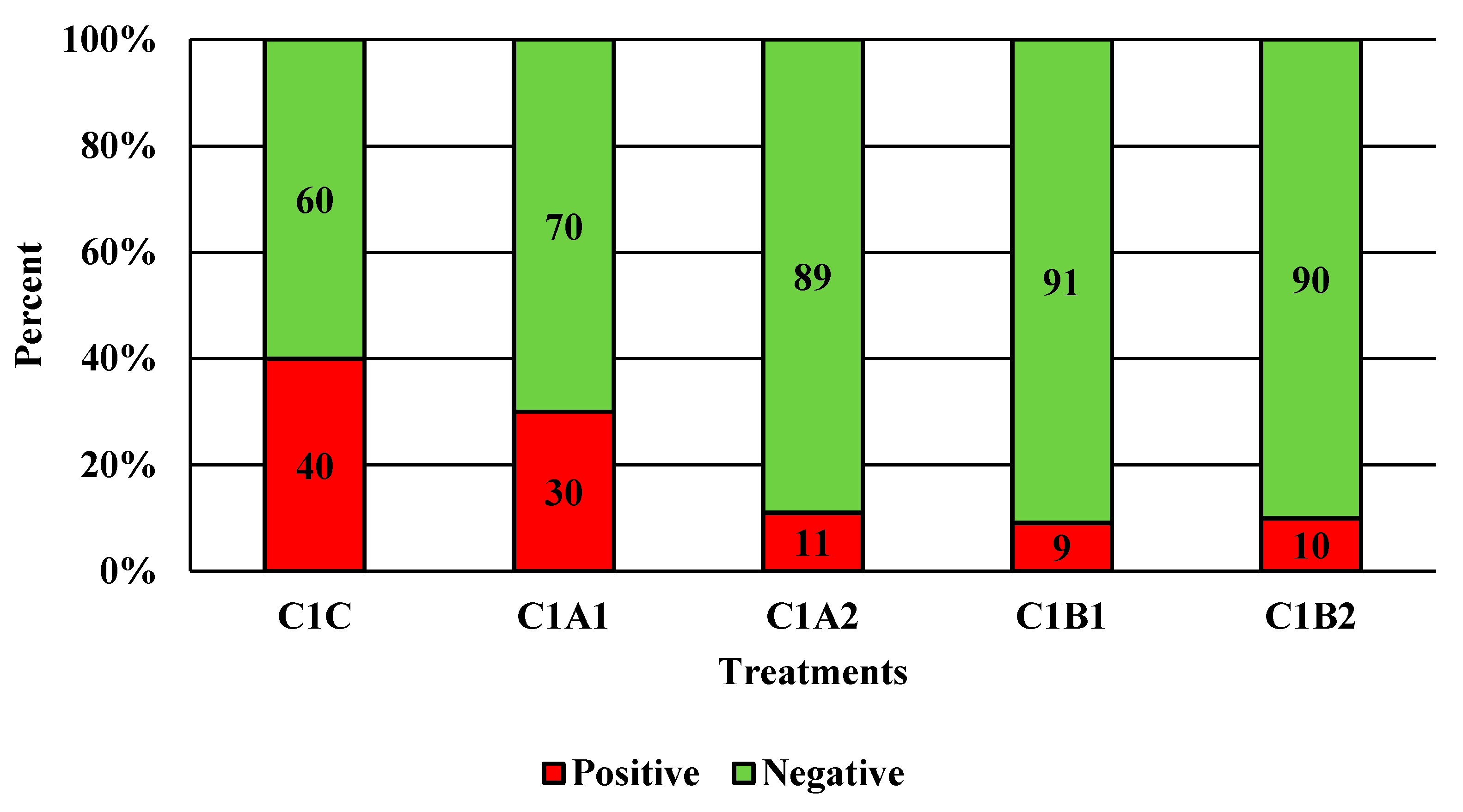 Microorganisms 07 00503 g005 550