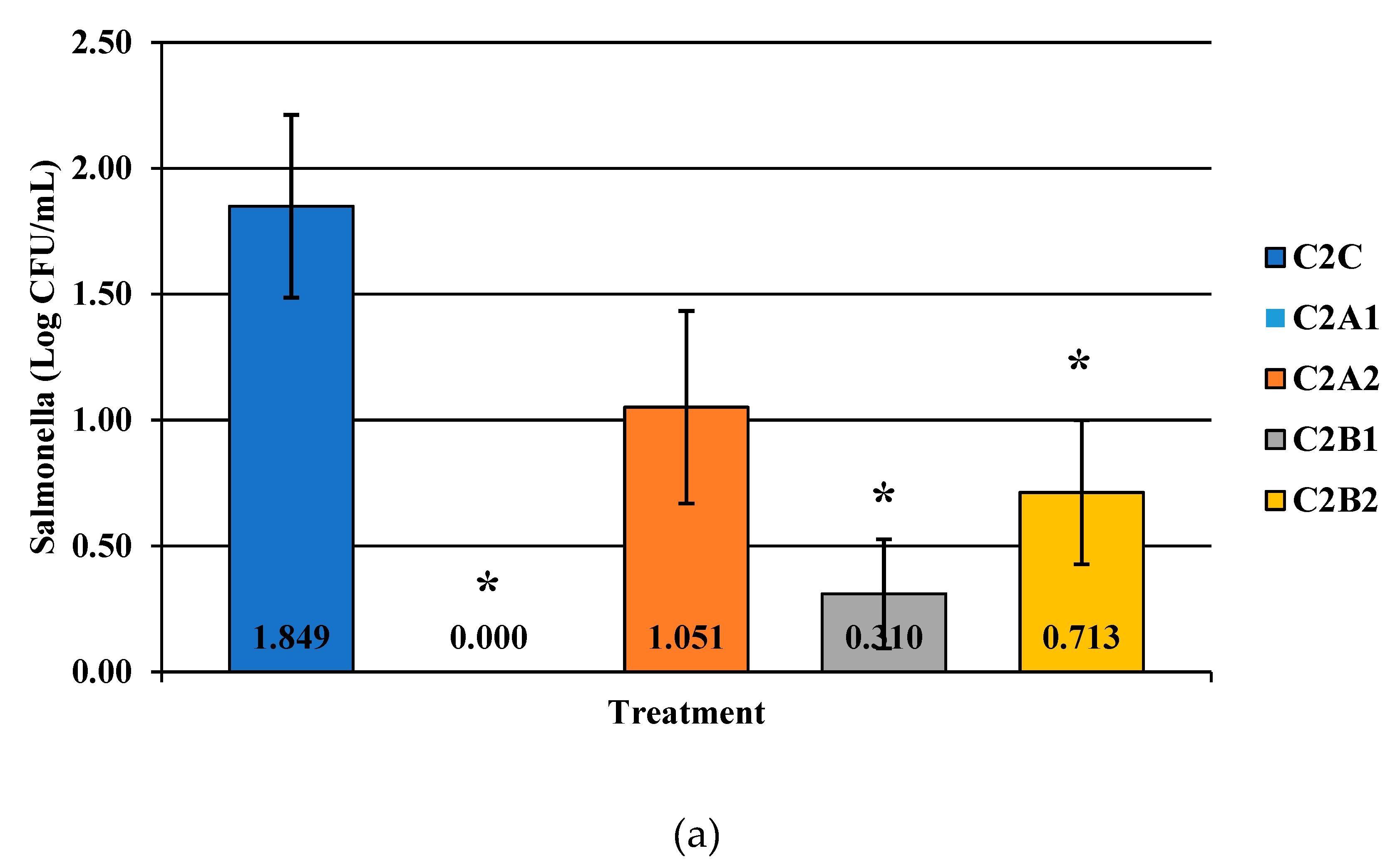 Microorganisms 07 00503 g006a 550